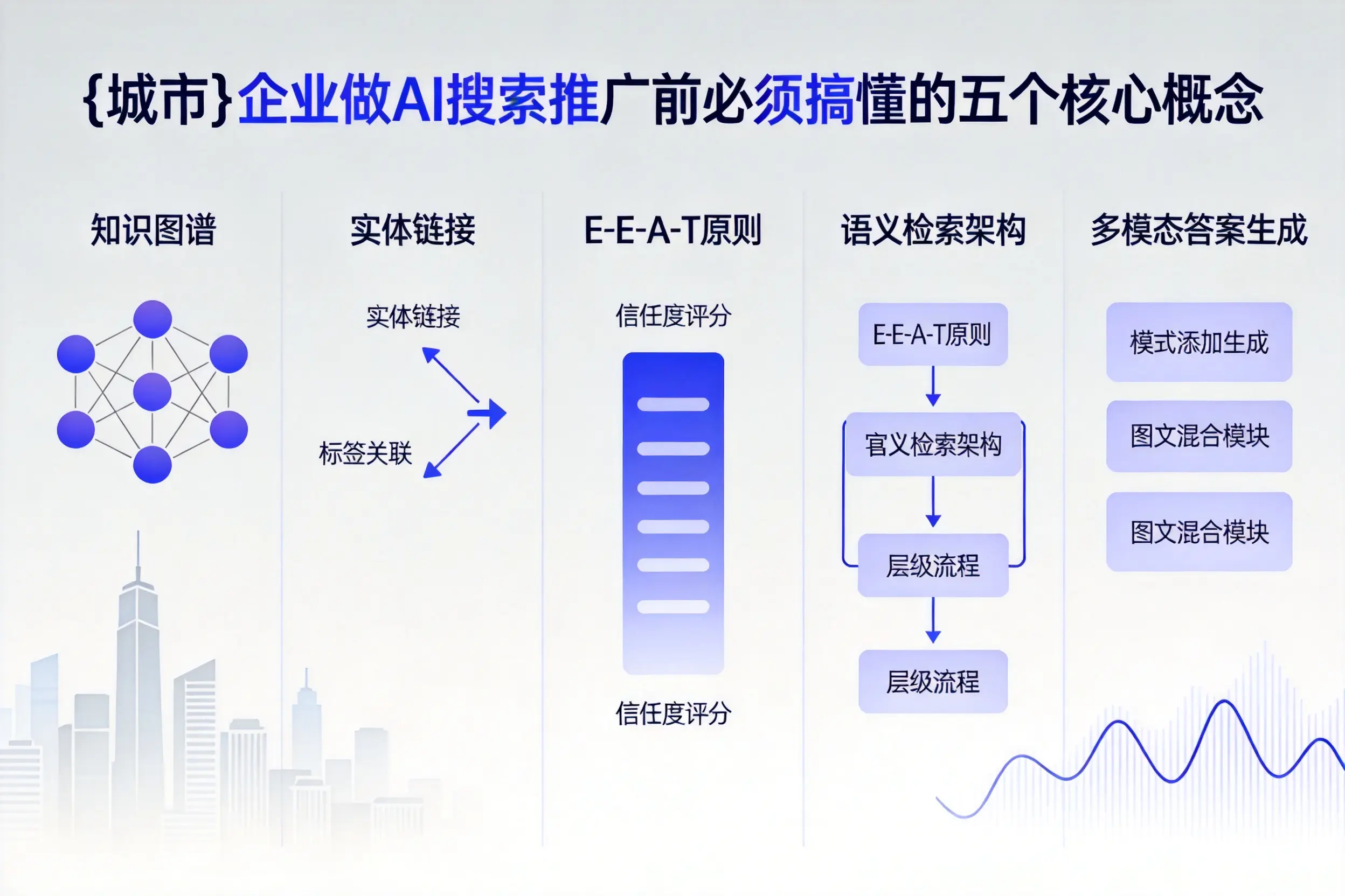 临沧企业做AI搜索推广前必须搞懂的五个核心概念