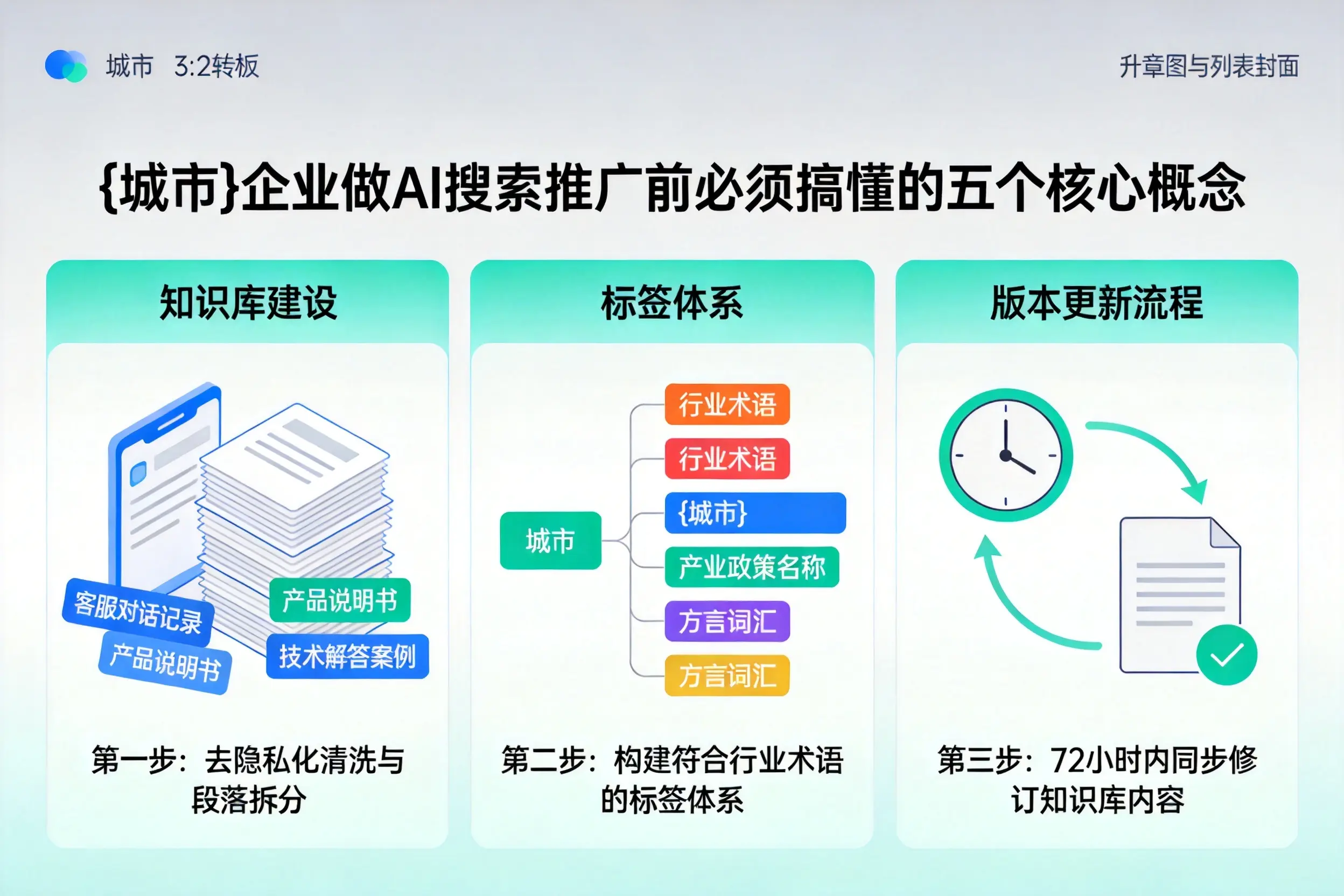 临沧企业做AI搜索推广前必须搞懂的五个核心概念