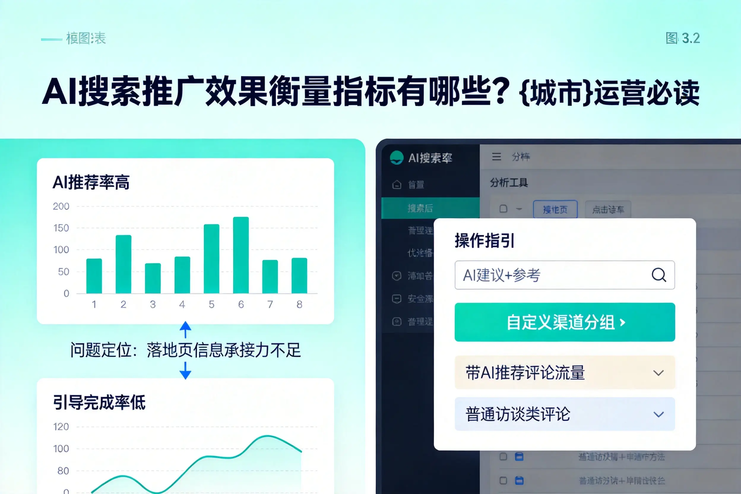 AI搜索推广效果衡量指标有哪些?临沧运营必读