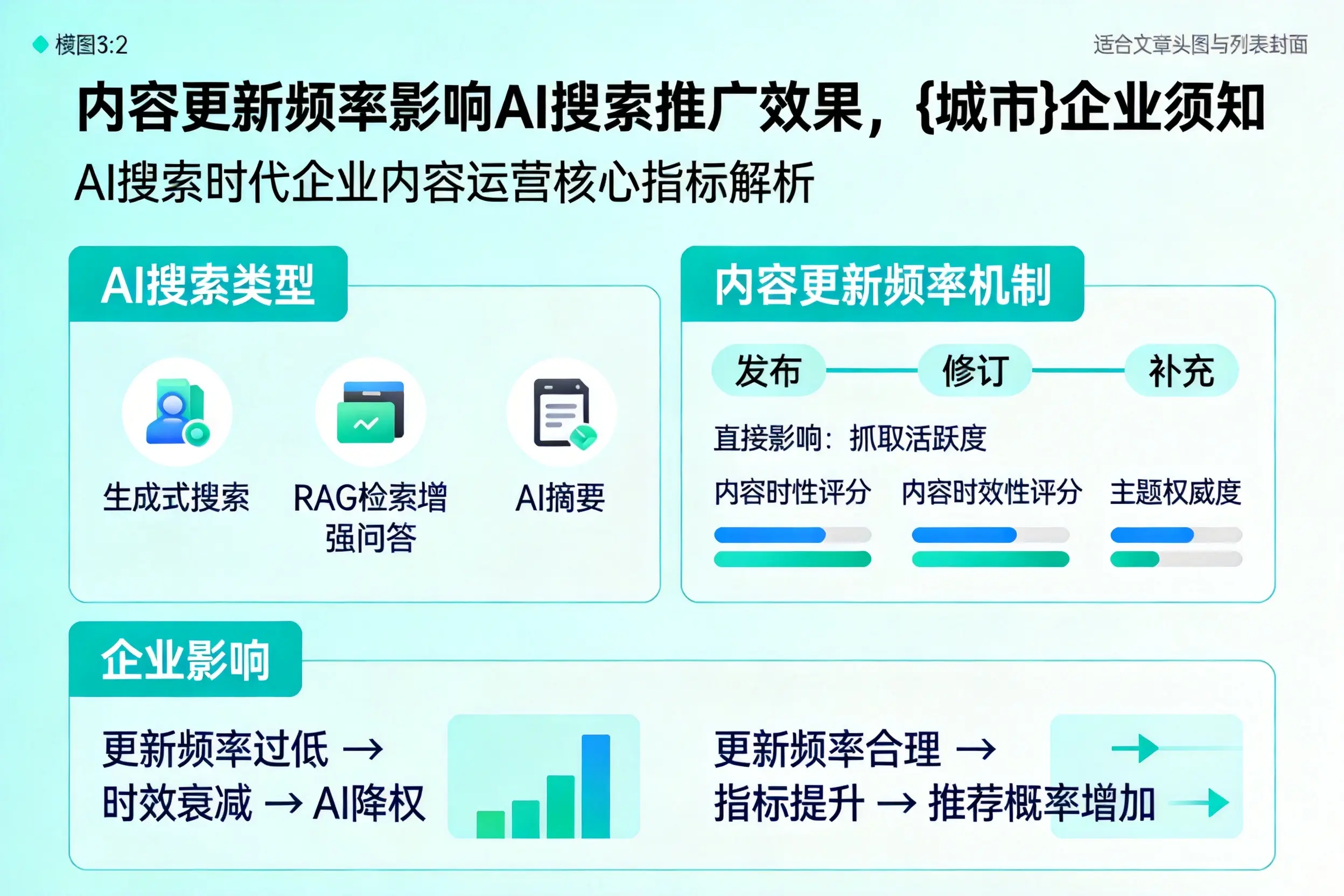 内容更新频率影响AI搜索推广效果，临沧企业须知