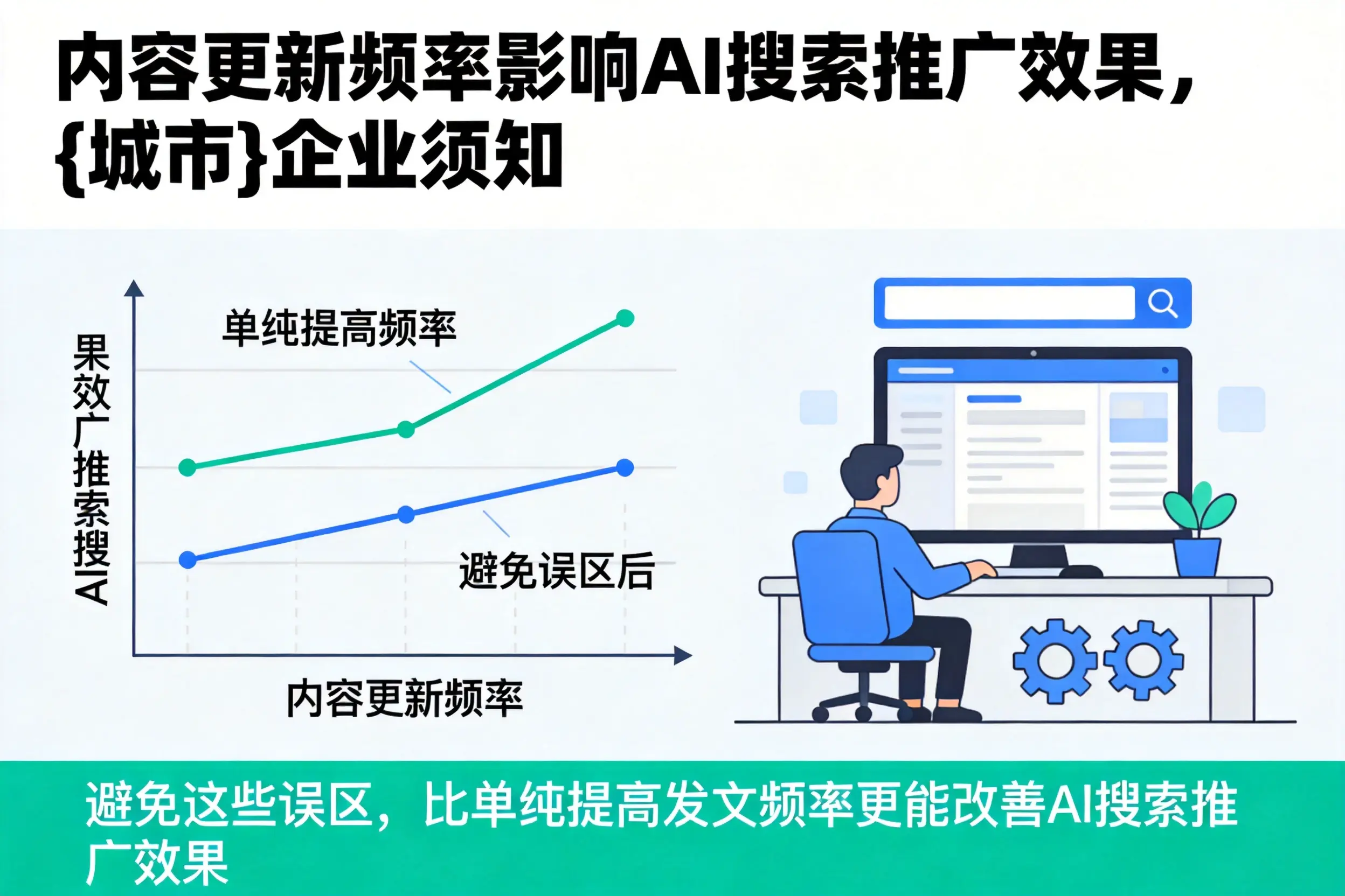 内容更新频率影响AI搜索推广效果,临沧企业须知