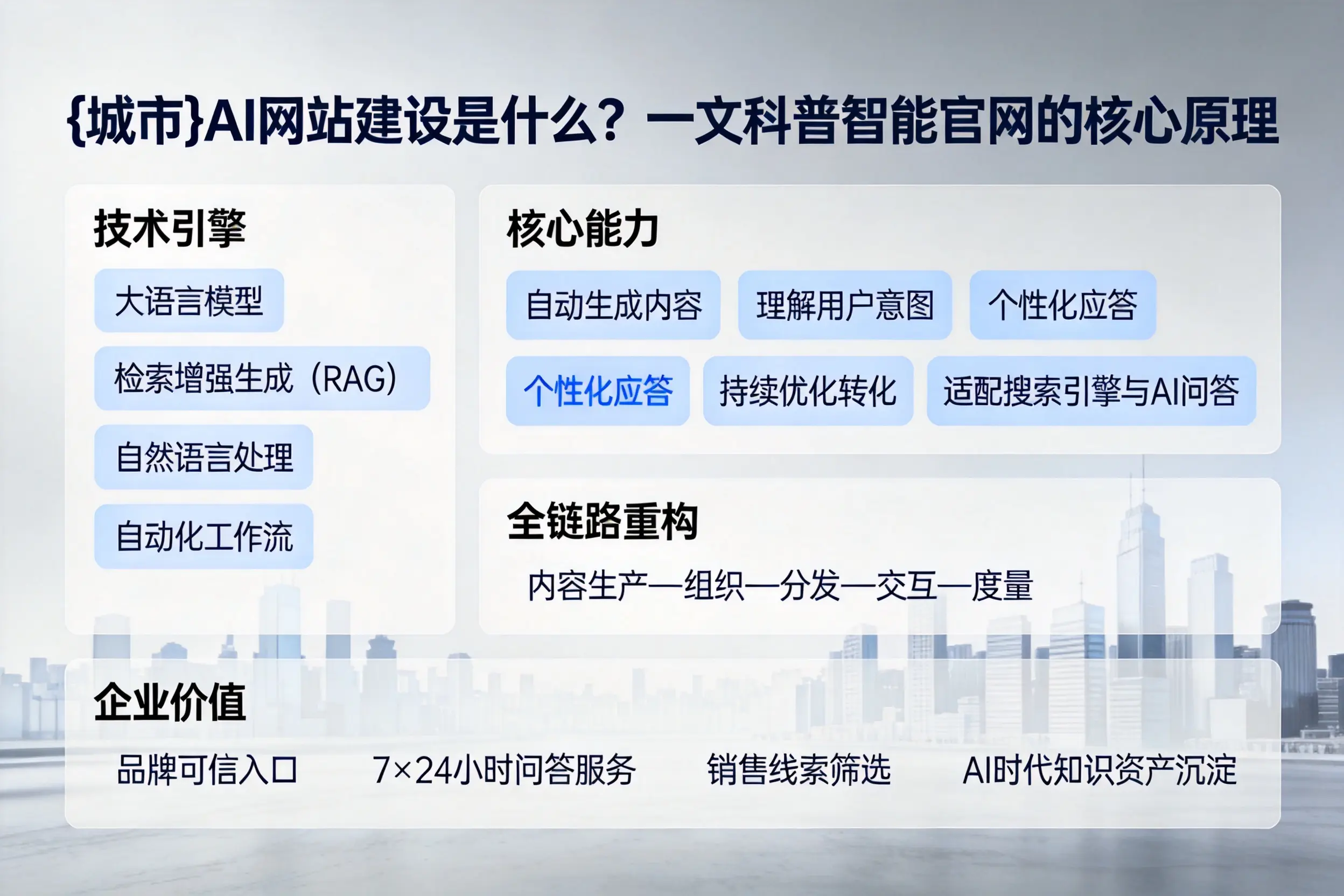 临沧AI网站建设是什么?一文科普智能官网的核心原理