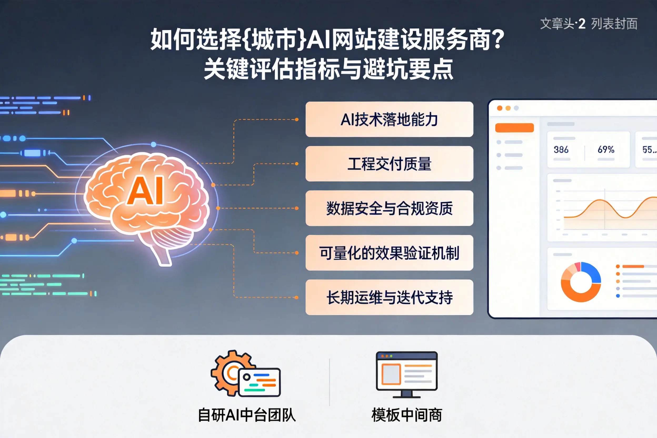 如何选择临沧AI网站建设服务商?关键评估指标与避坑要点