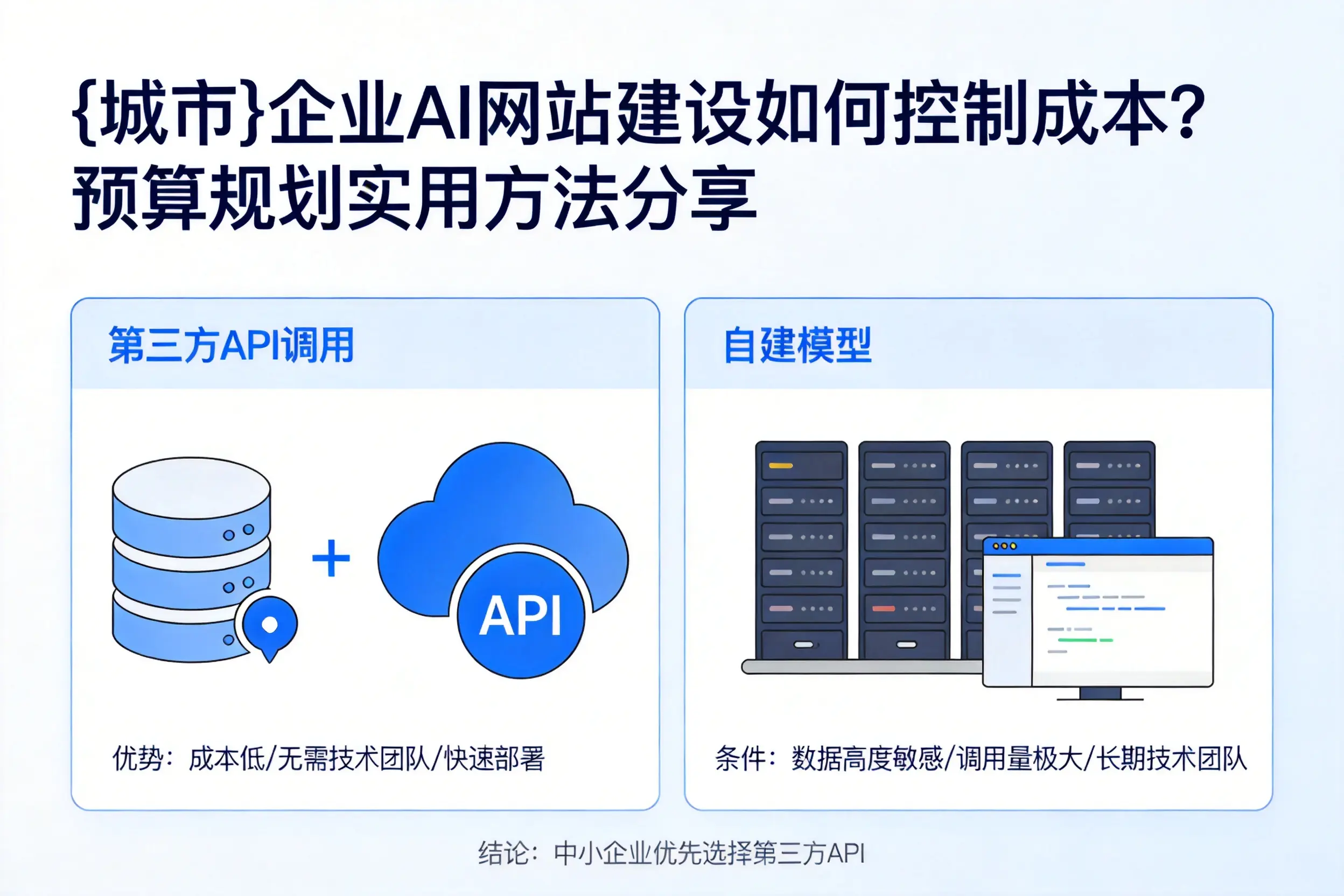临沧企业AI网站建设如何控制成本？预算规划实用方法分享