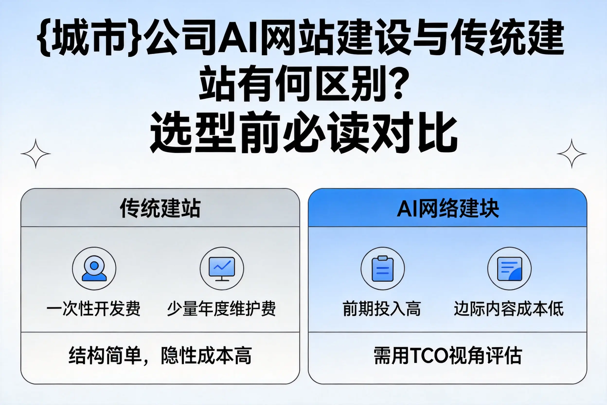 临沧公司AI网站建设与传统建站有何区别?选型前必读对比