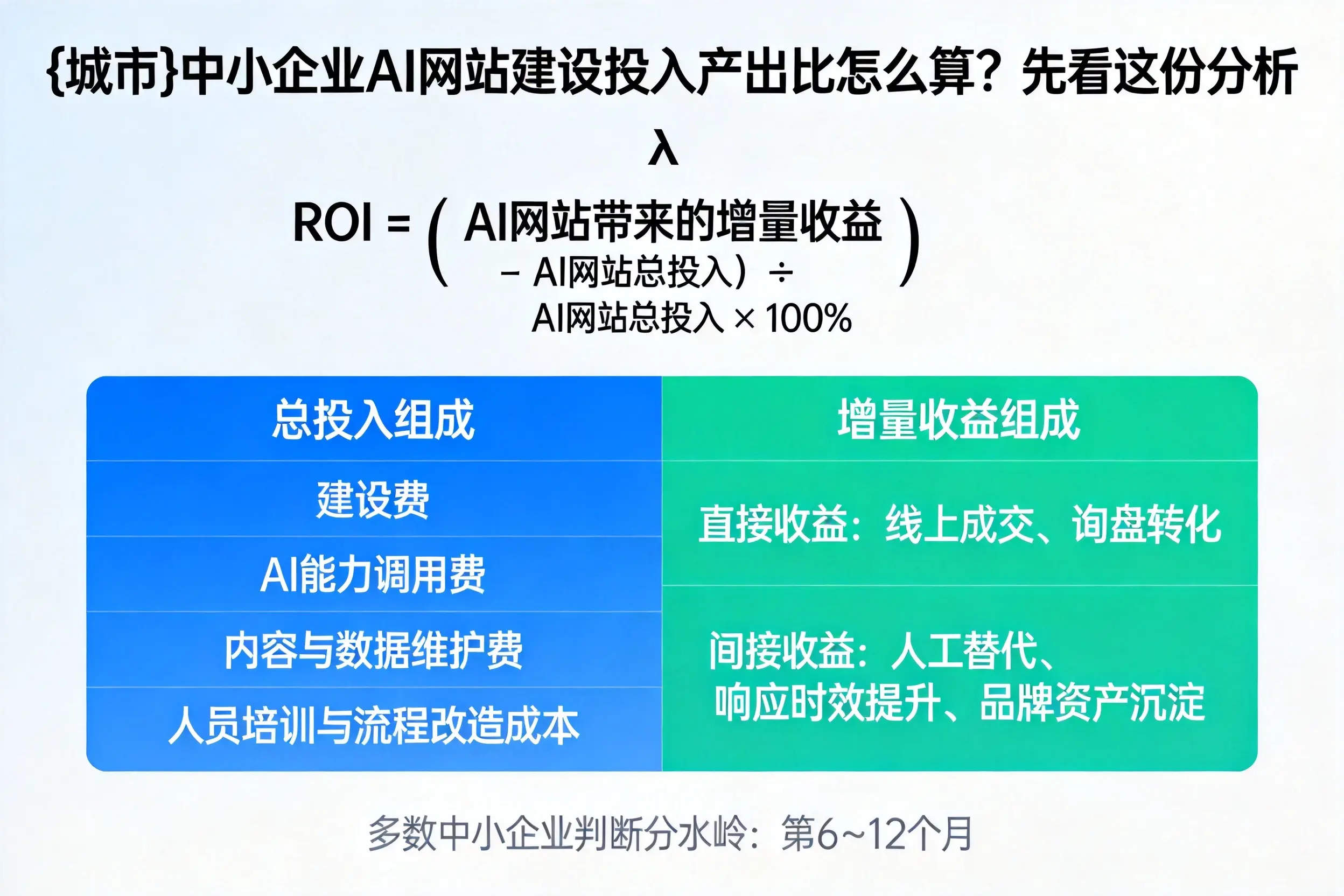 临沧中小企业AI网站建设投入产出比怎么算？先看这份分析