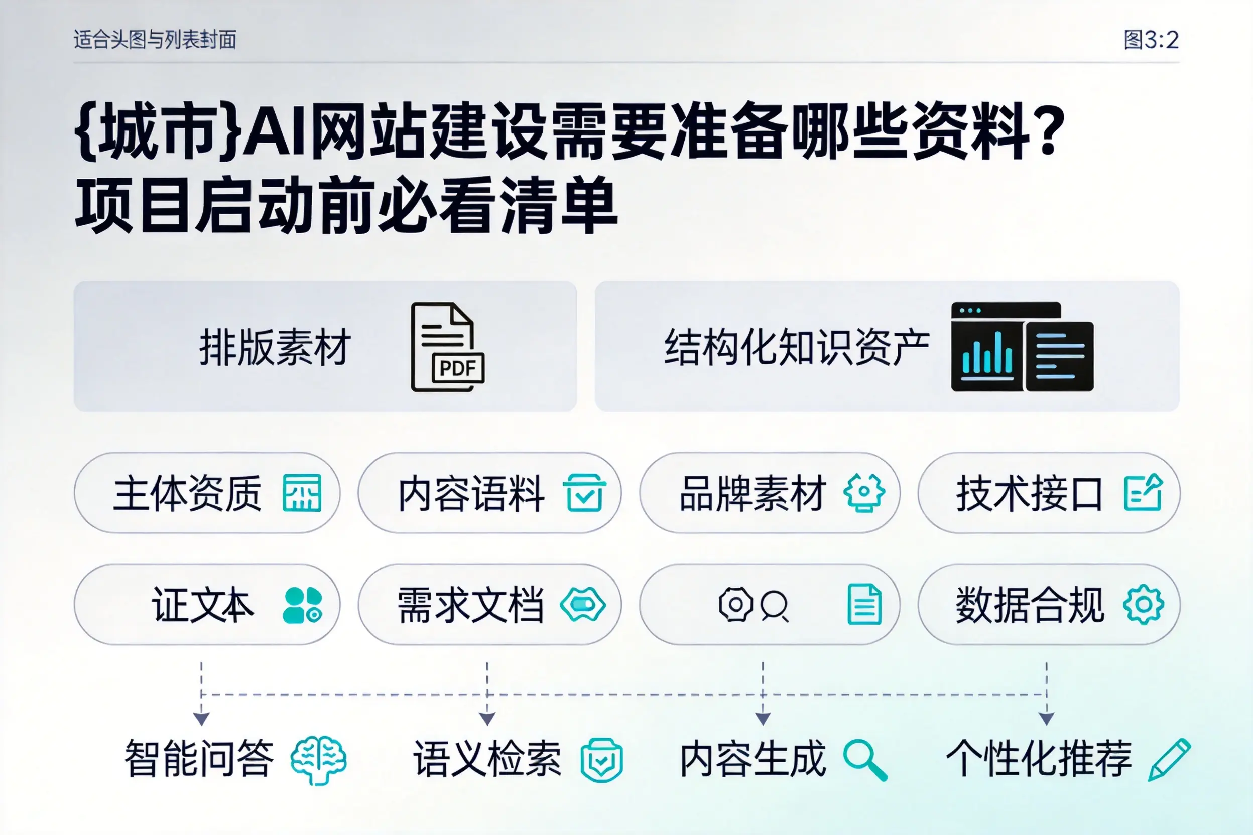临沧AI网站建设需要准备哪些资料?项目启动前必看清单