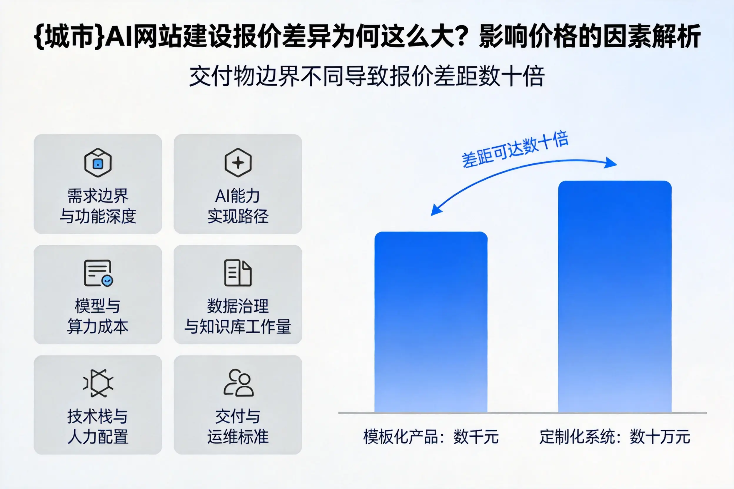 临沧AI网站建设报价差异为何这么大？影响价格的因素解析