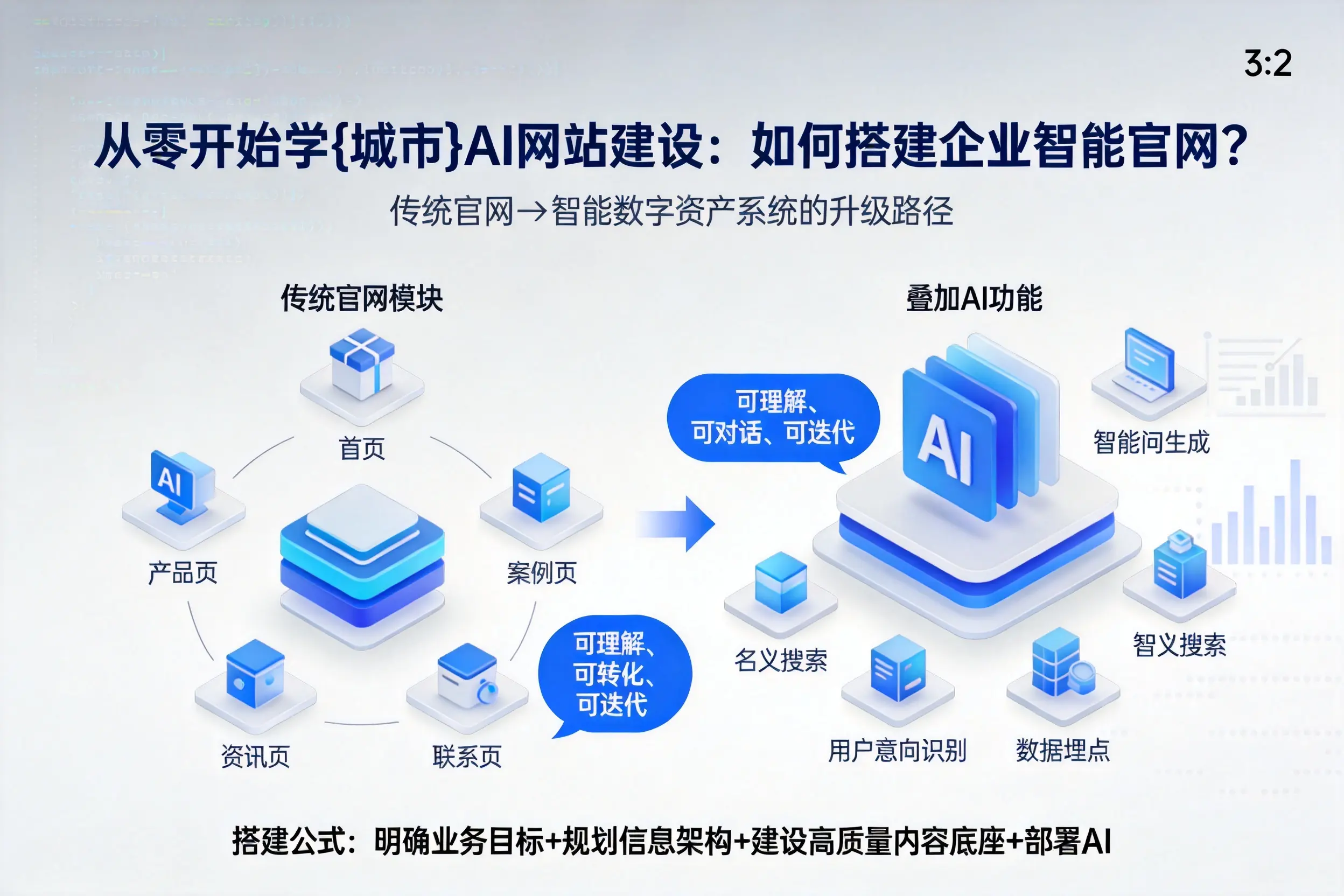 从零开始学临沧AI网站建设:如何搭建企业智能官网?