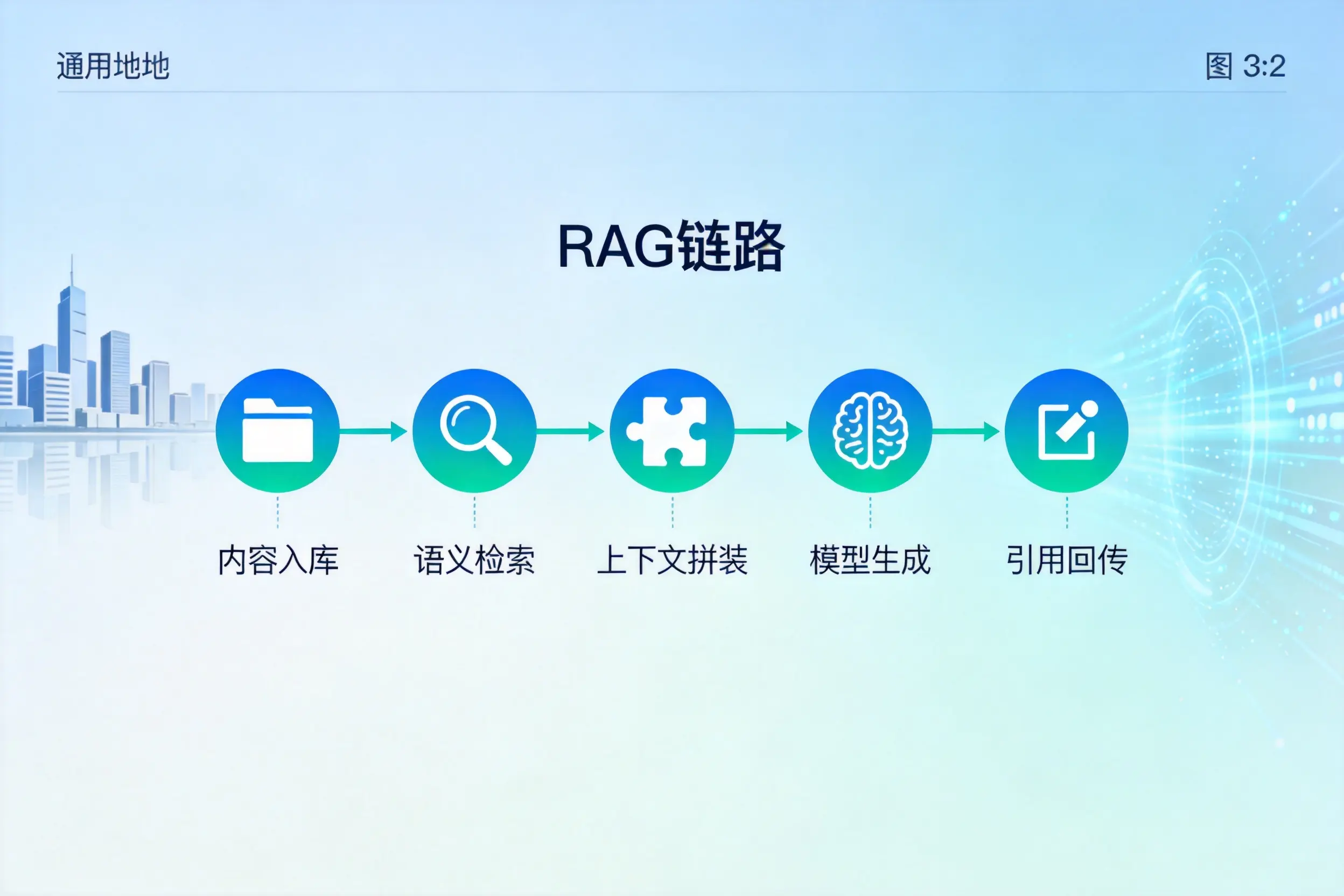 手把手教你临沧AI网站建设:搭建智能官网的完整教程