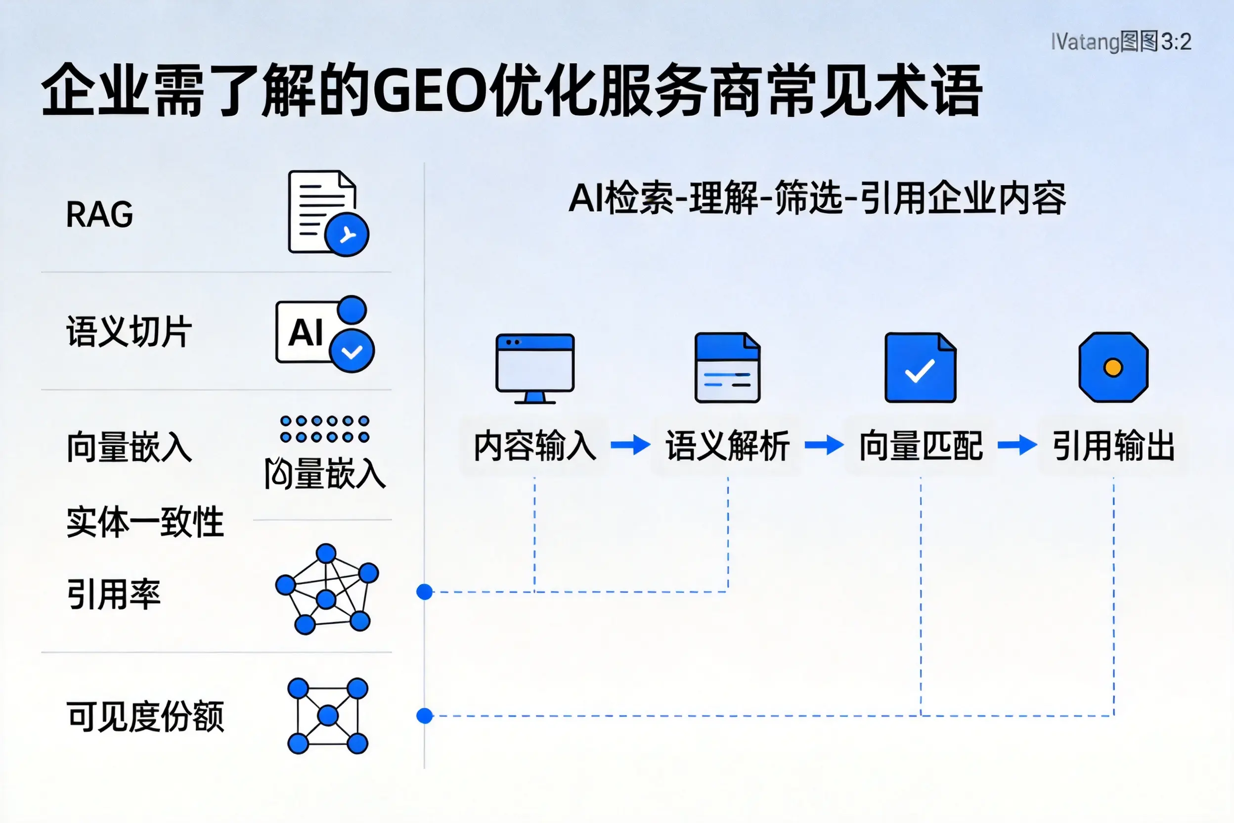 临沧企业需了解的GEO优化服务商常见术语