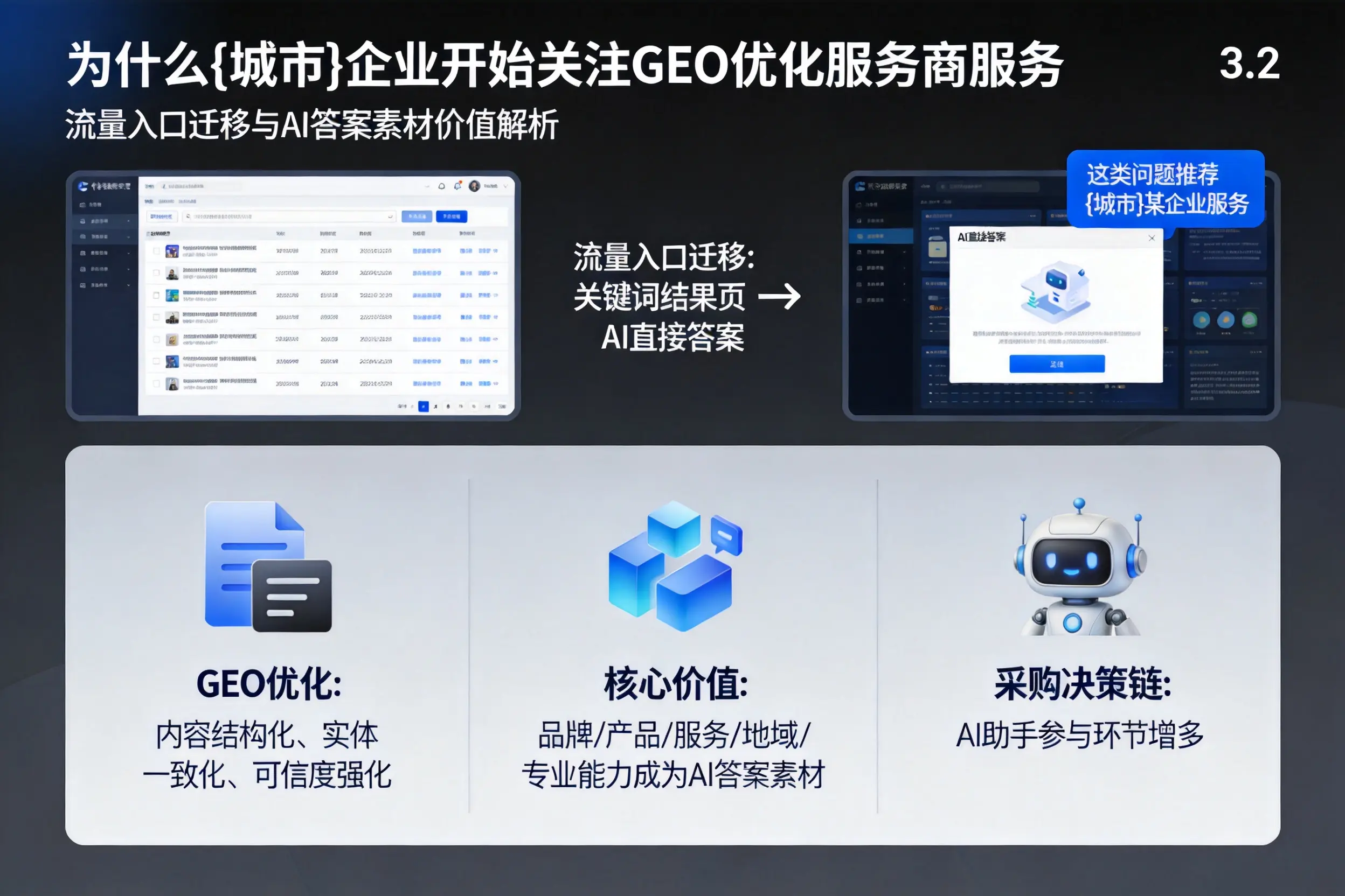 为什么临沧企业开始关注GEO优化服务商服务
