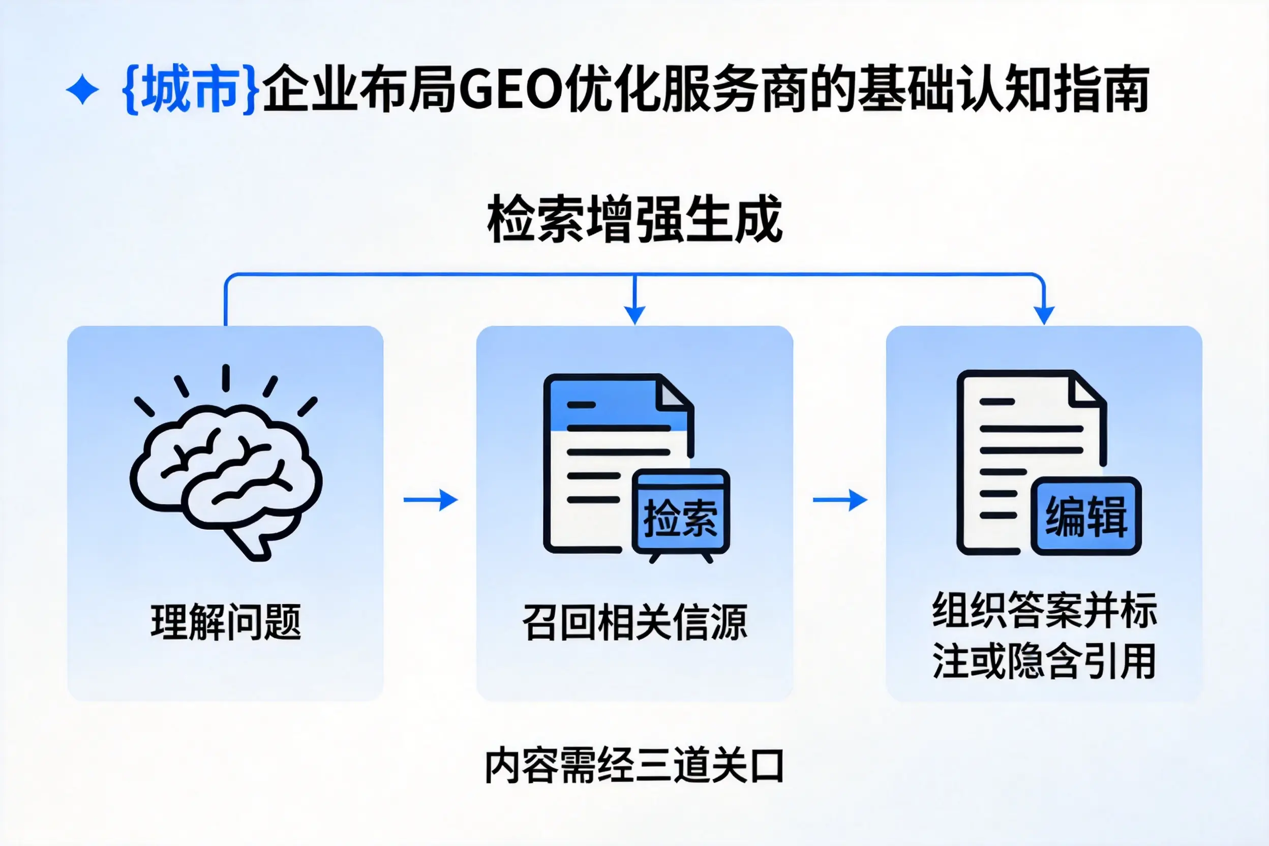 临沧企业布局GEO优化服务商的基础认知指南