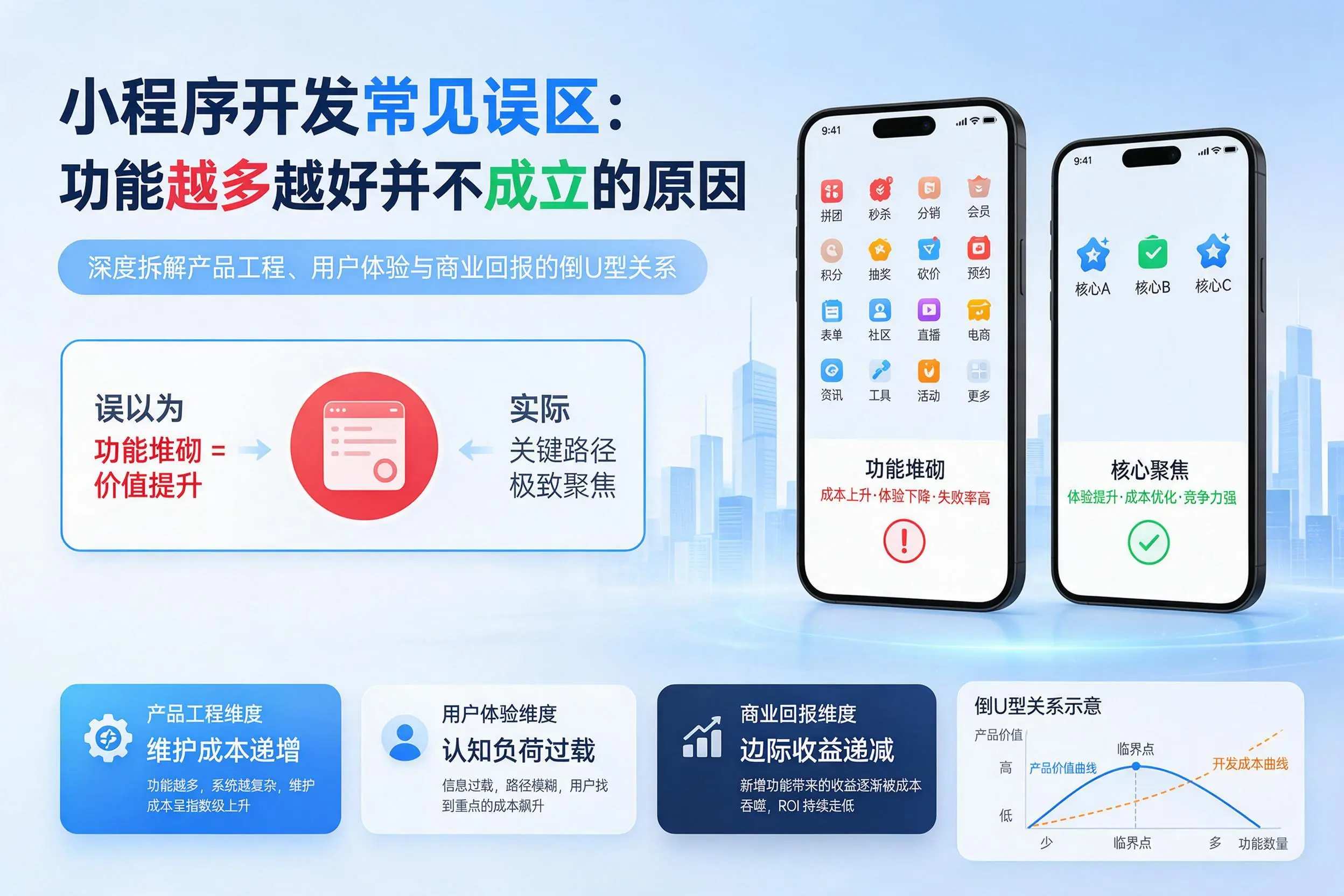 临沧小程序开发常见误区：功能越多越好并不成立的原因