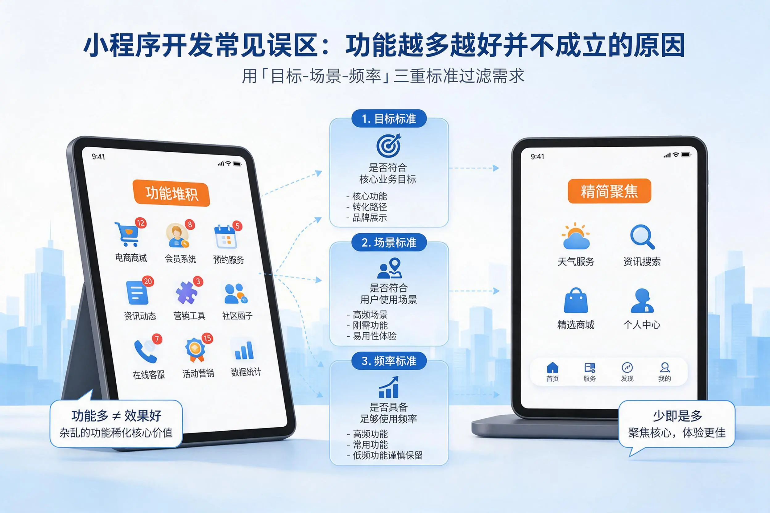 临沧小程序开发常见误区：功能越多越好并不成立的原因