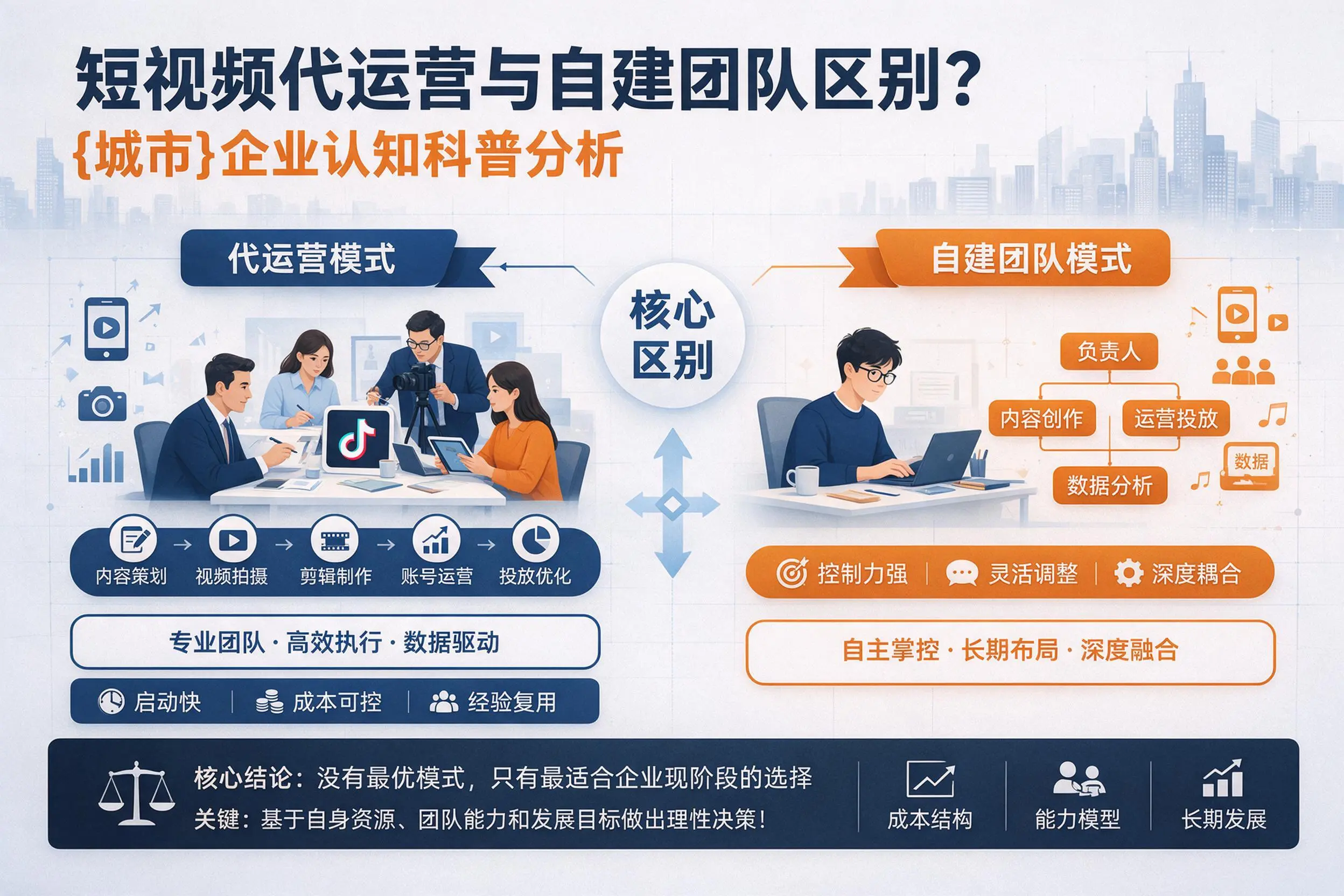 短视频代运营与自建团队区别？临沧企业认知科普分析