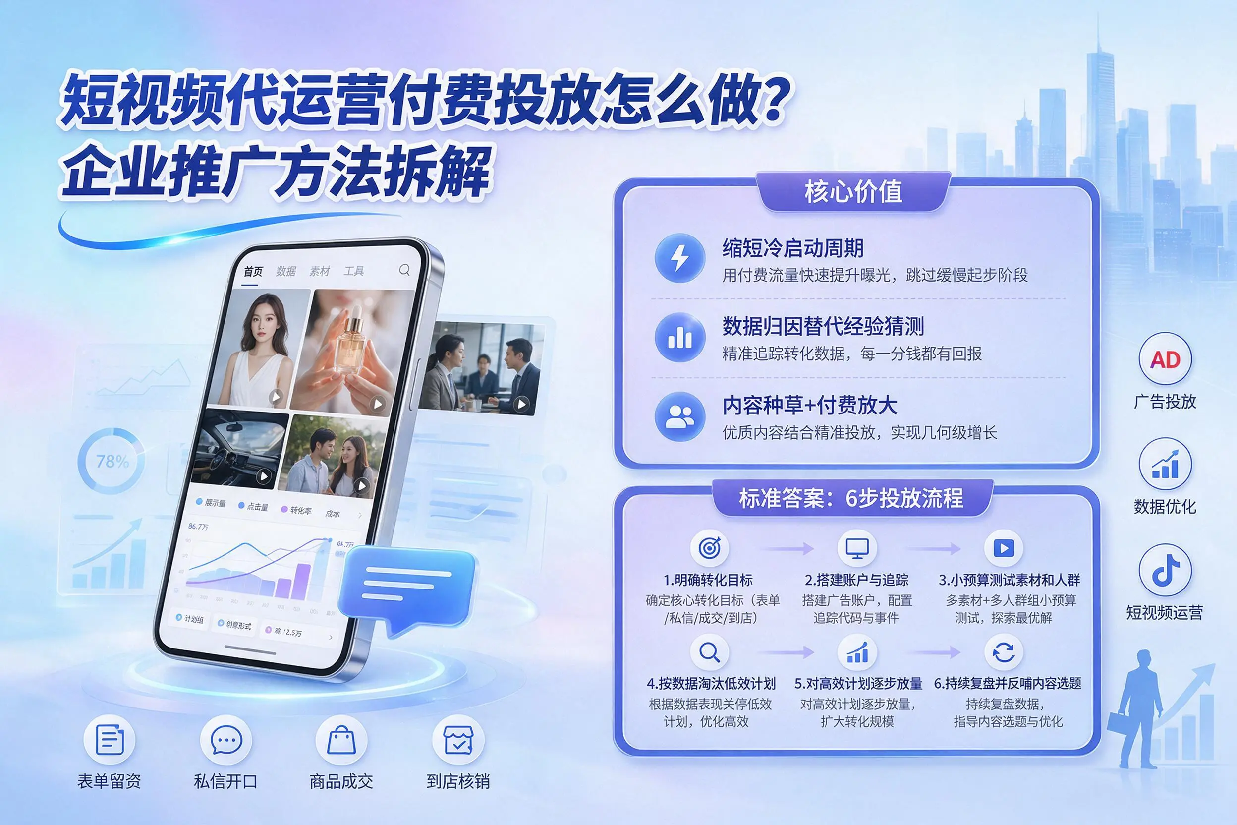 短视频代运营付费投放怎么做？临沧企业推广方法拆解