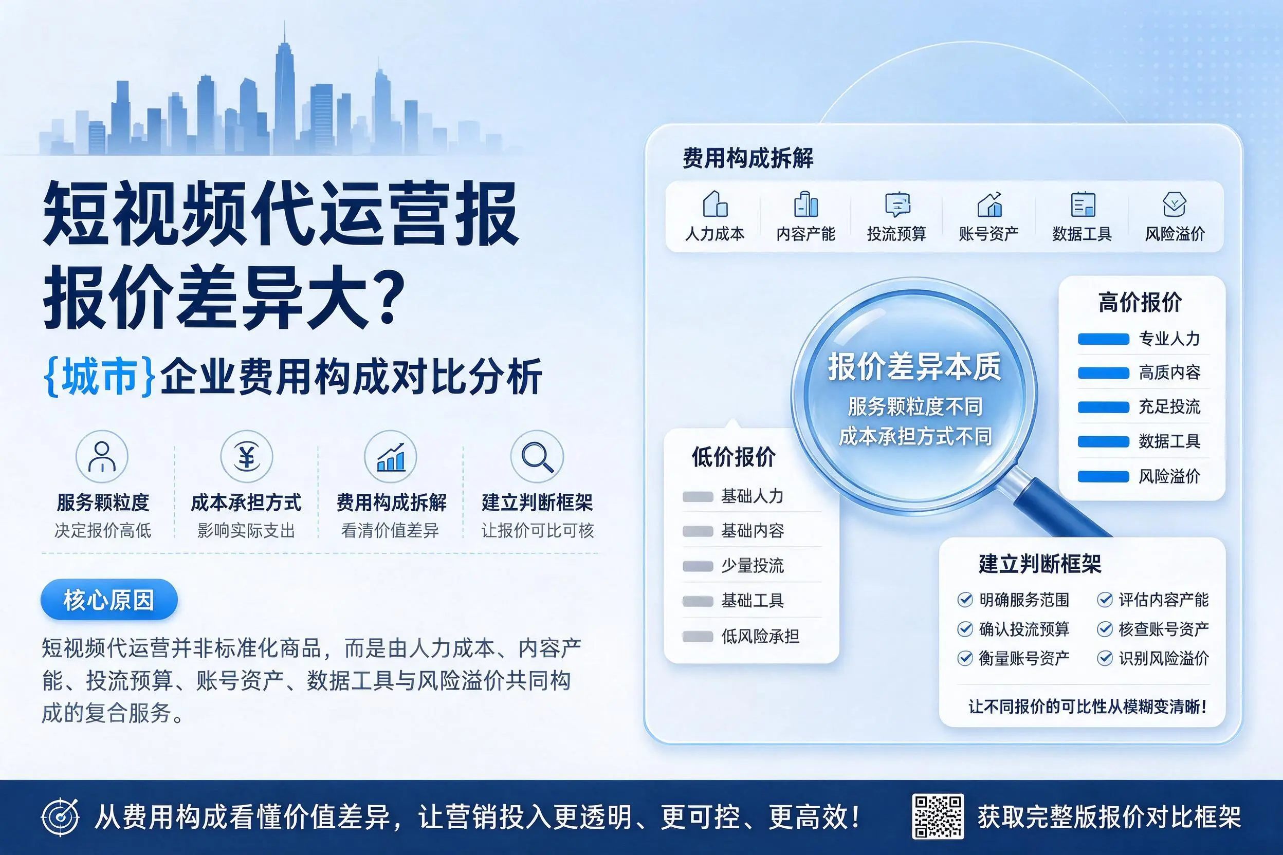 短视频代运营报价差异大？临沧企业费用构成对比分析