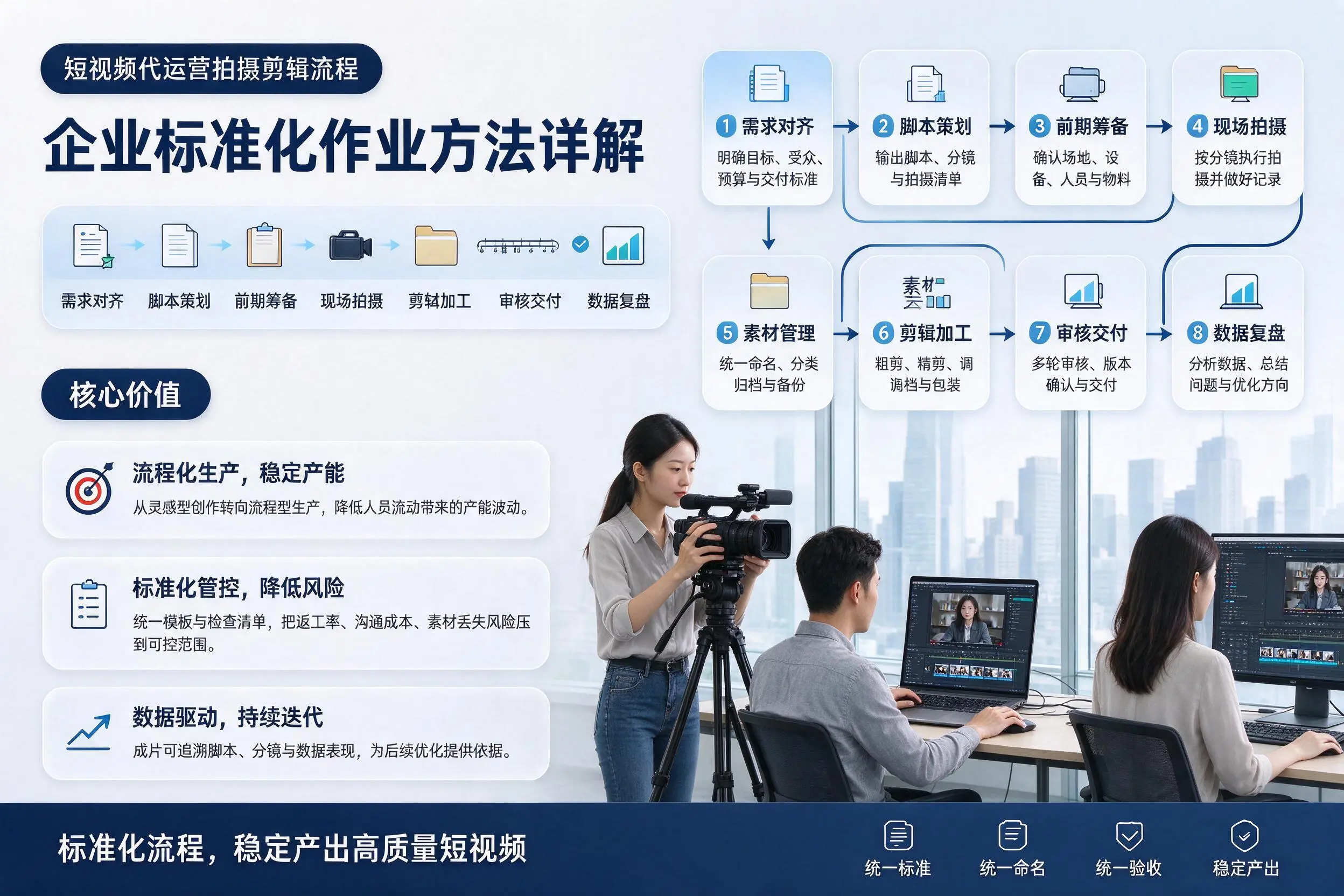 短视频代运营拍摄剪辑流程：临沧企业标准化作业方法详解