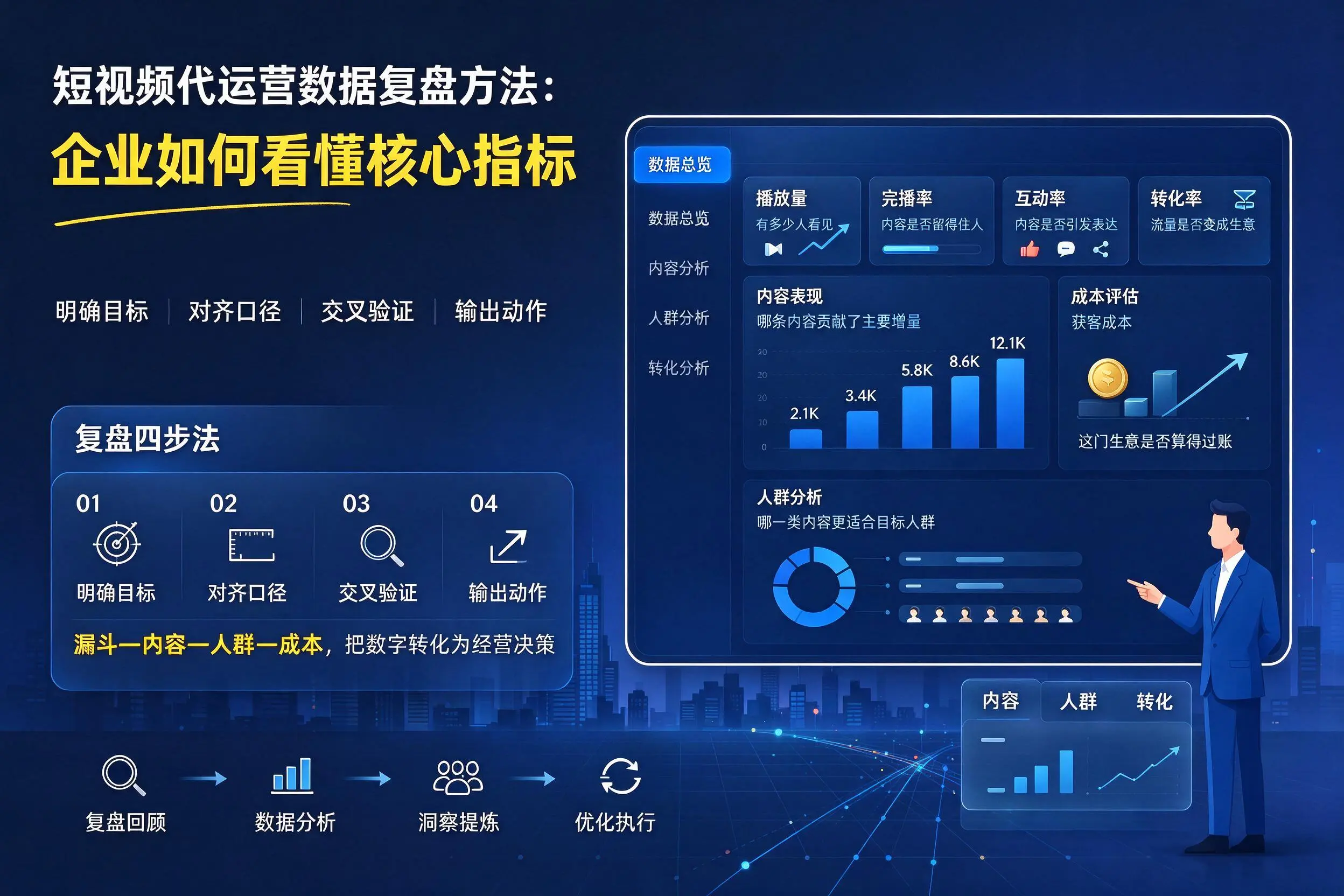 短视频代运营数据复盘方法：临沧企业如何看懂核心指标