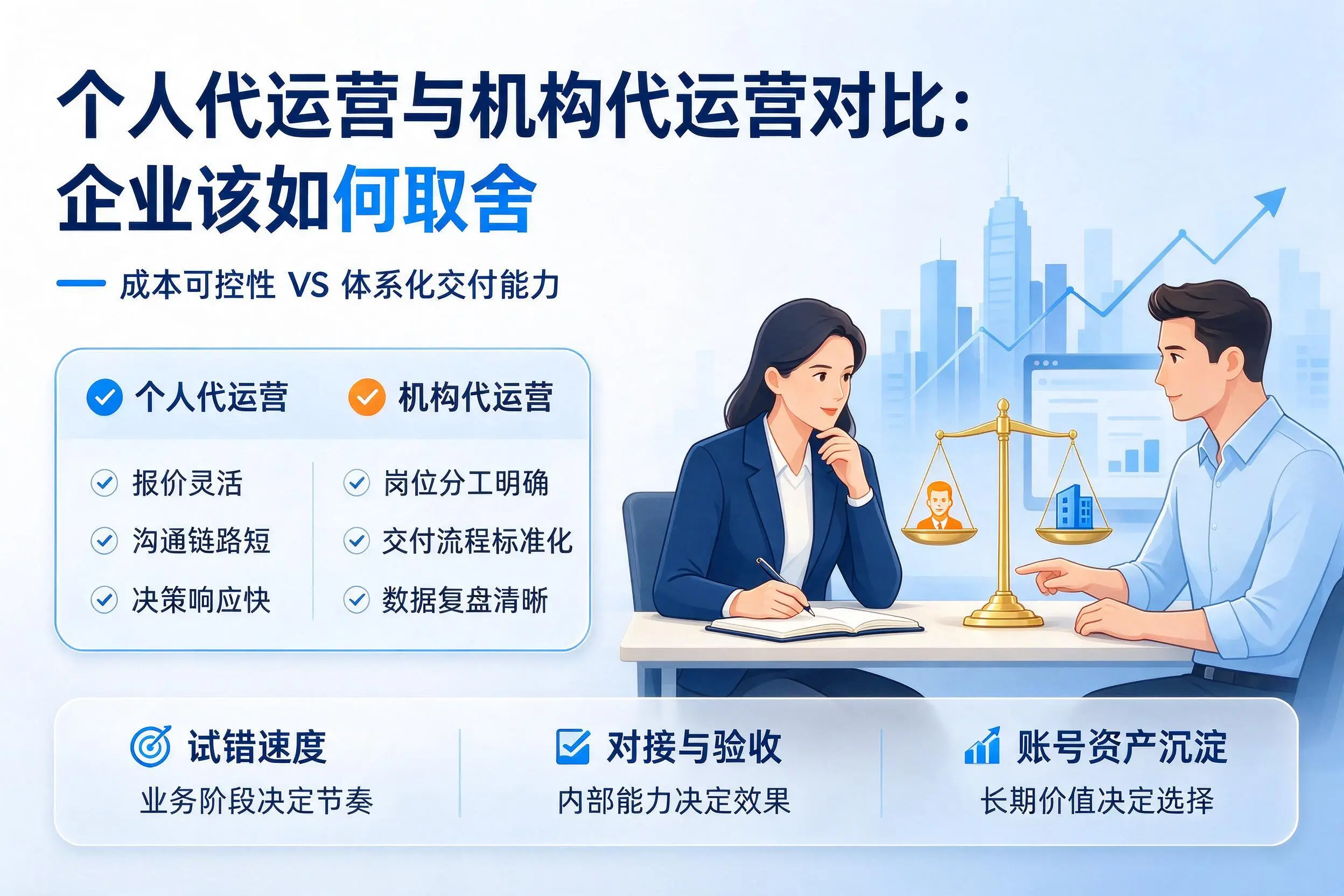 个人代运营与机构代运营对比:临沧企业该如何取舍