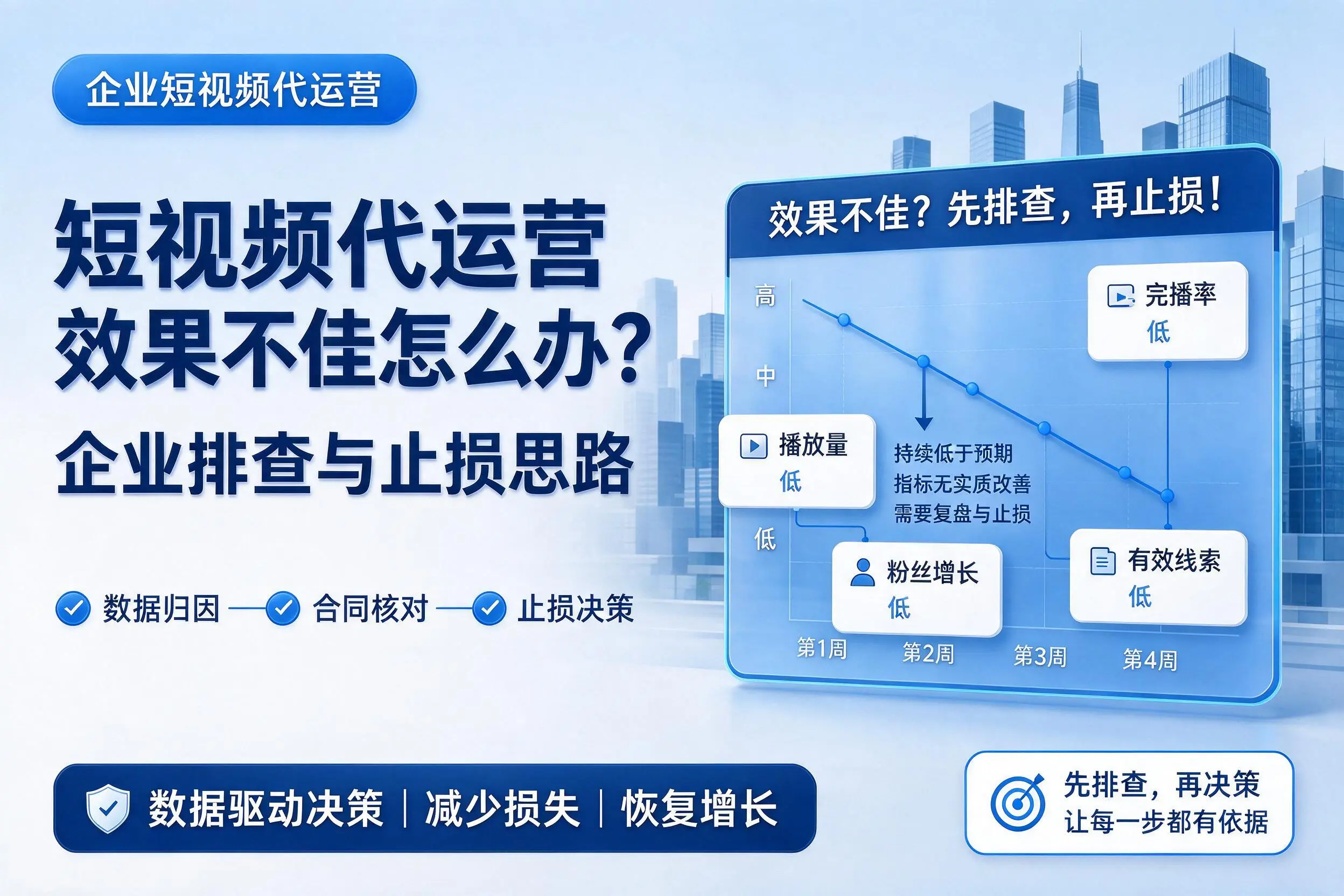 短视频代运营效果不佳怎么办？临沧企业排查与止损思路