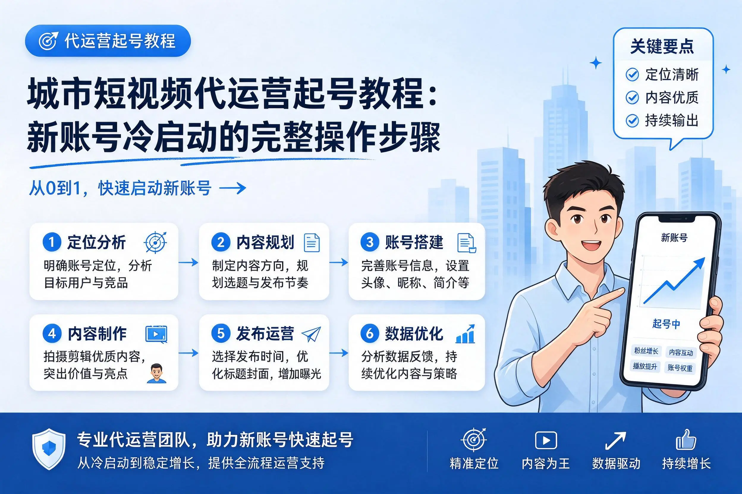 临沧短视频代运营起号教程：新账号冷启动的完整操作步骤