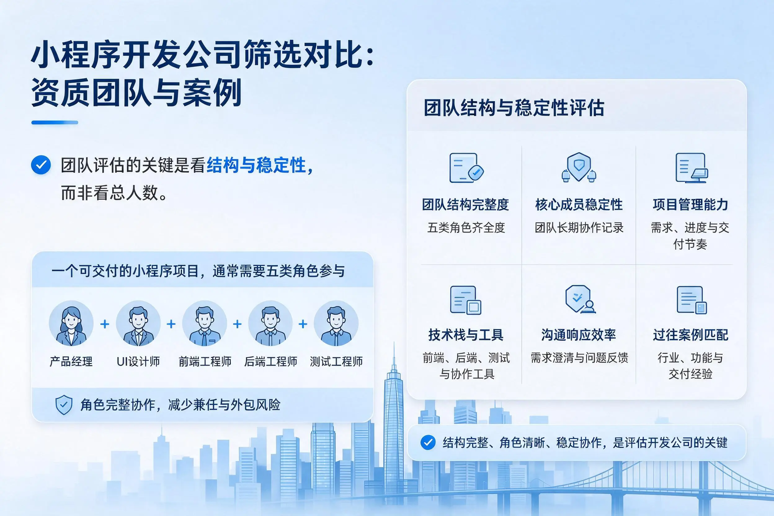 临沧小程序开发公司筛选对比:资质团队与案例
