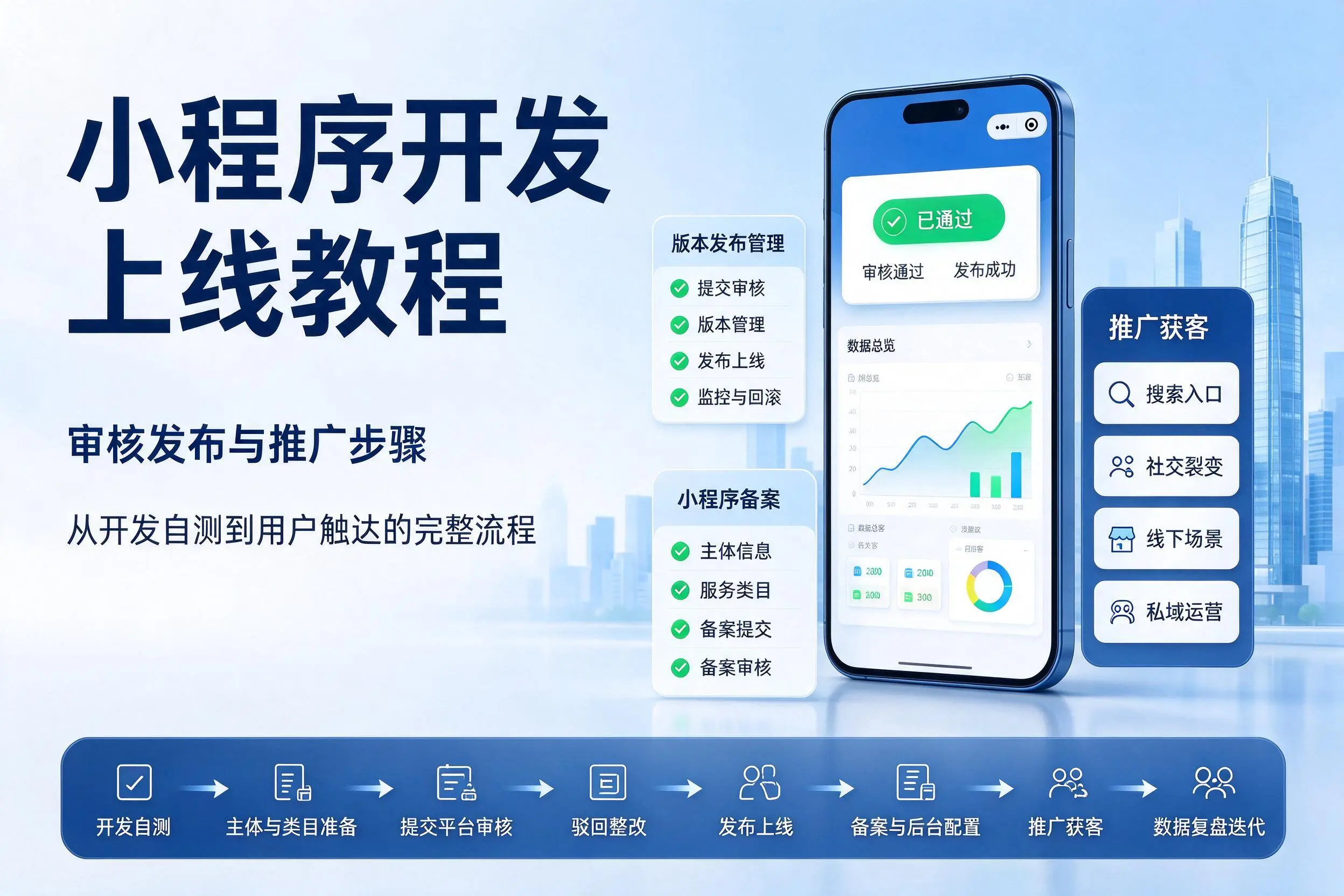 临沧小程序开发上线教程：审核发布与推广步骤