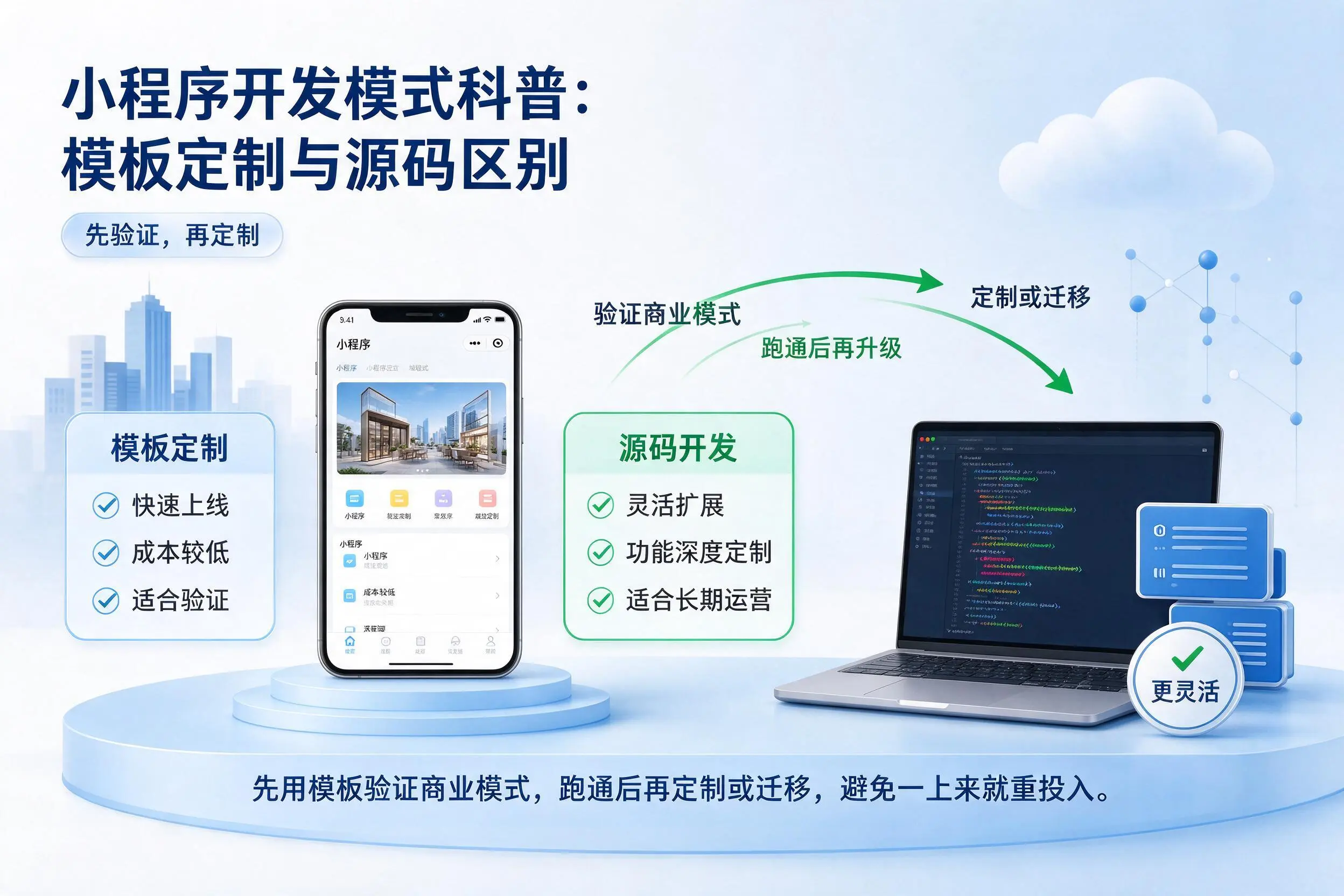 临沧小程序开发模式科普:模板定制与源码区别