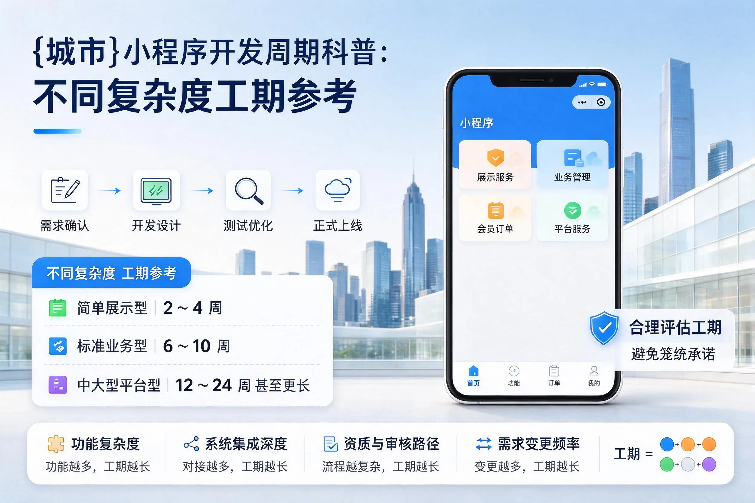 临沧小程序开发周期科普:不同复杂度工期参考