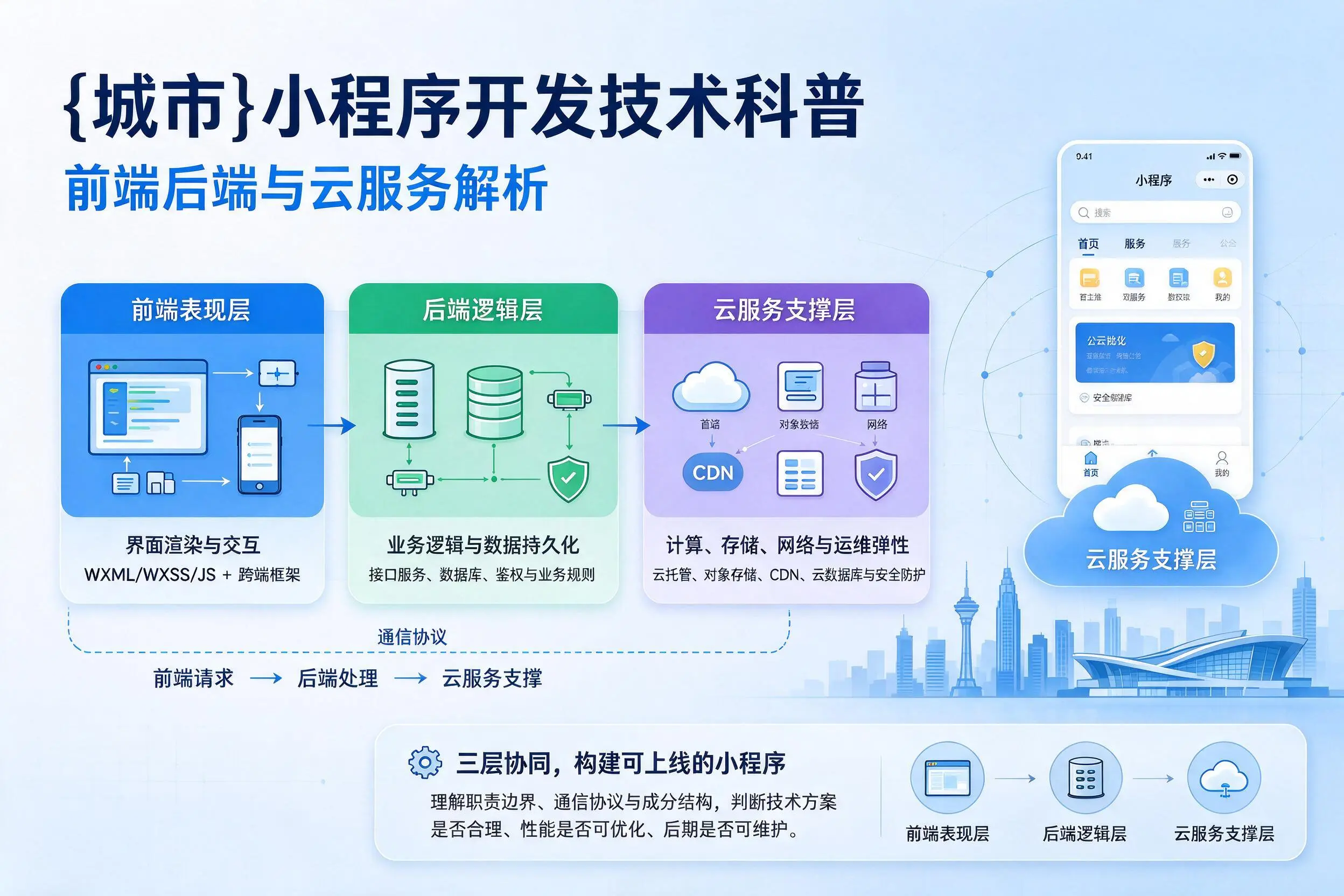 临沧小程序开发技术科普：前端后端与云服务解析