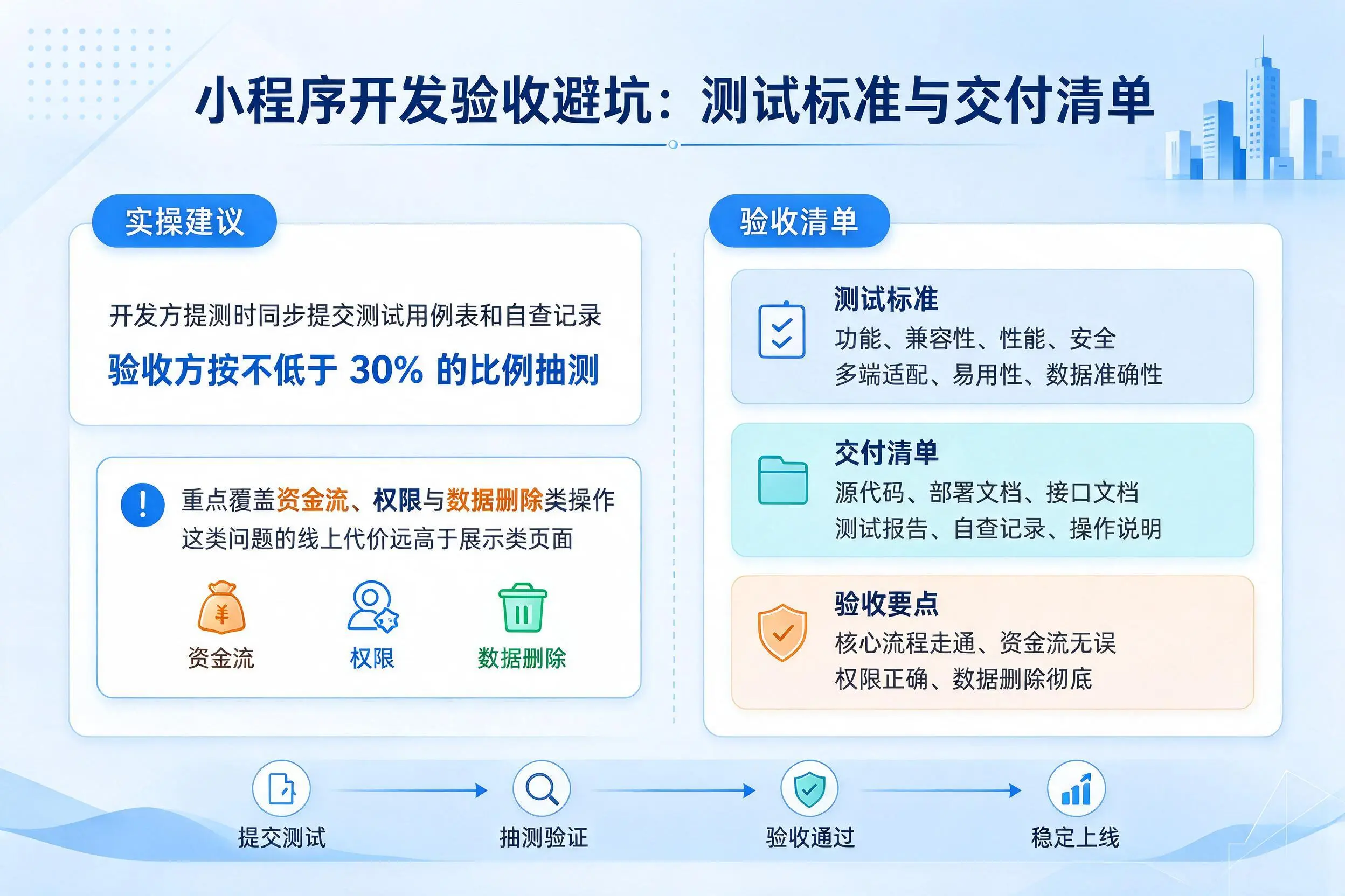 临沧小程序开发验收避坑：测试标准与交付清单