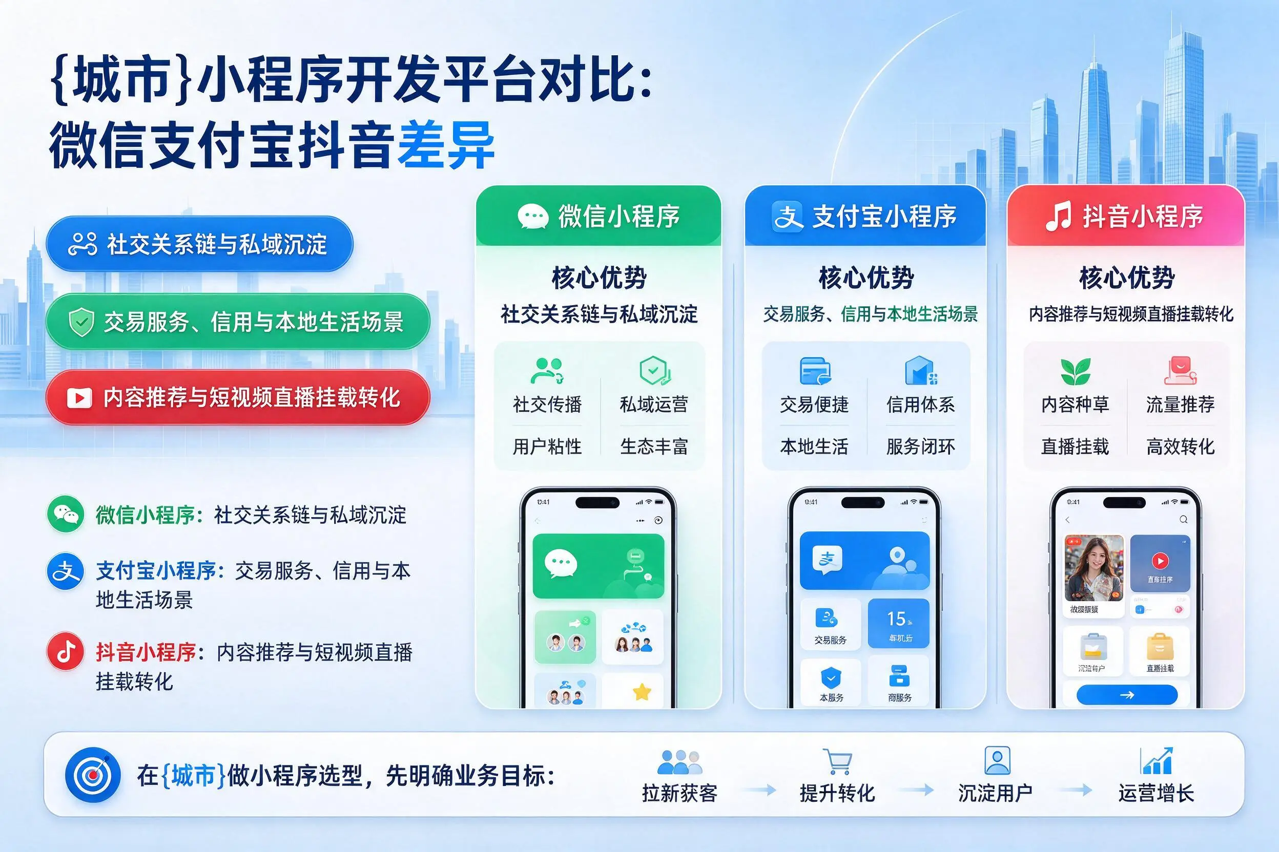 临沧小程序开发平台对比：微信支付宝抖音差异
