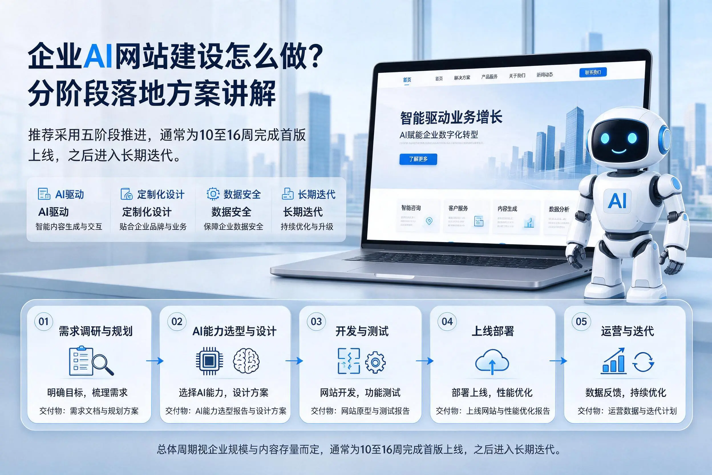 临沧企业AI网站建设怎么做?分阶段落地方案讲解