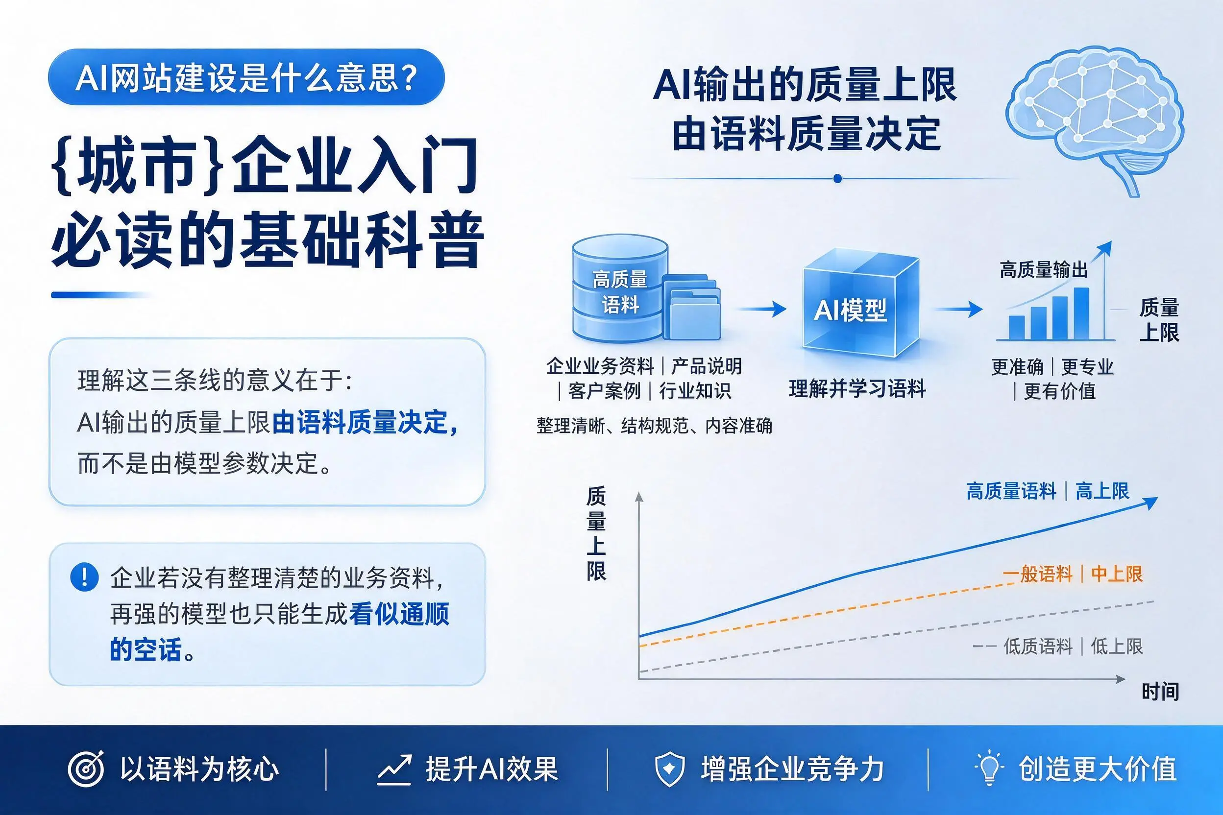 AI网站建设是什么意思?临沧企业入门必读的基础科普