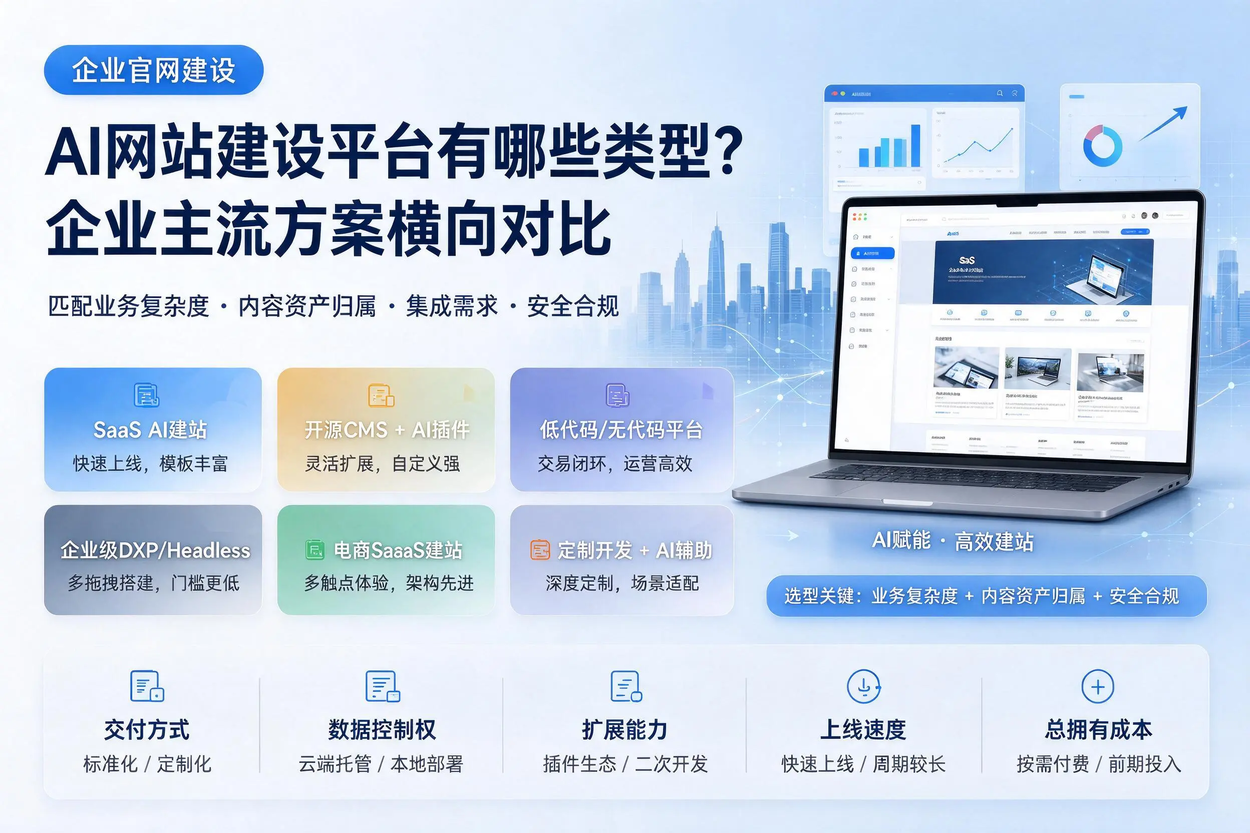 AI网站建设平台有哪些类型?临沧企业主流方案横向对比