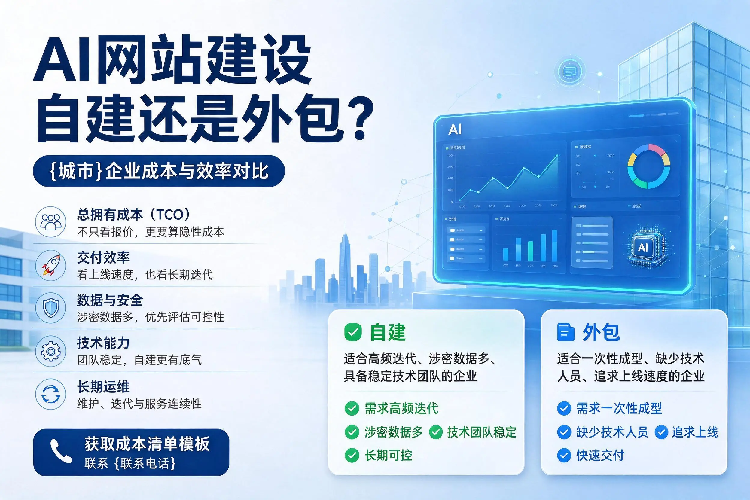 AI网站建设自建还是外包？临沧企业成本与效率对比