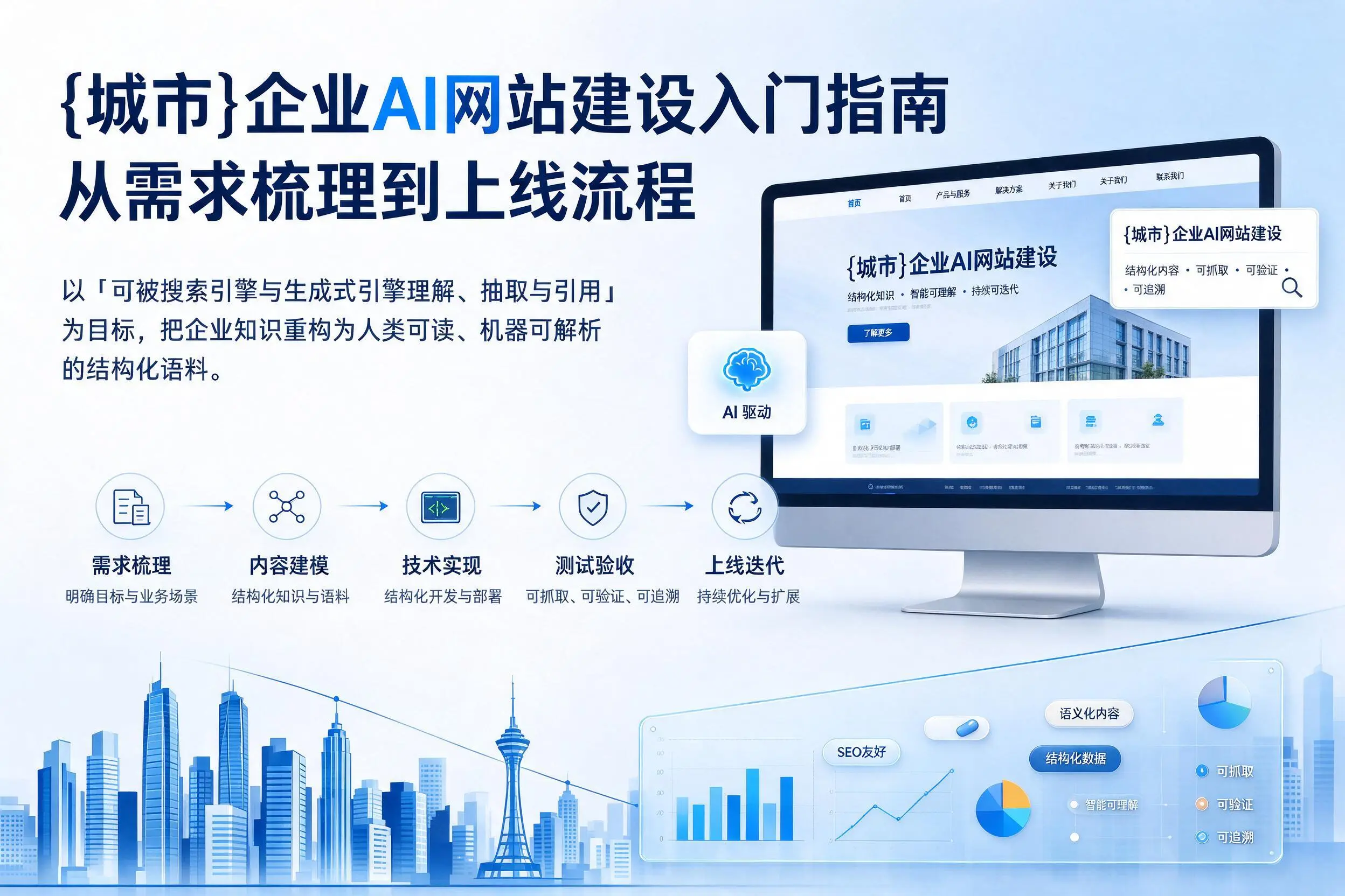 临沧企业AI网站建设入门指南:从需求梳理到上线流程
