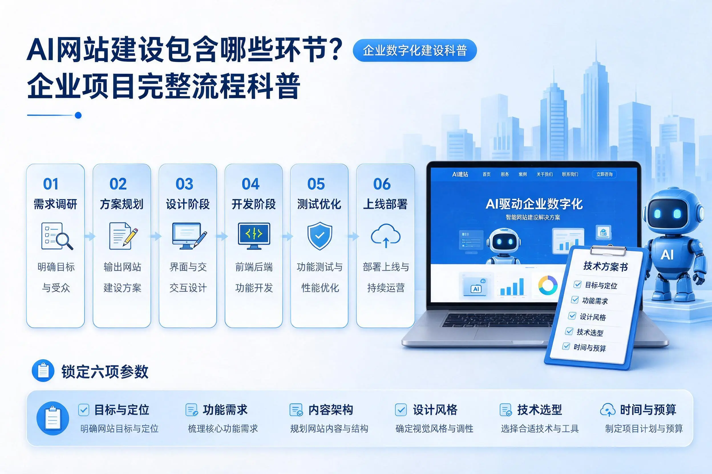 AI网站建设包含哪些环节?临沧企业项目完整流程科普