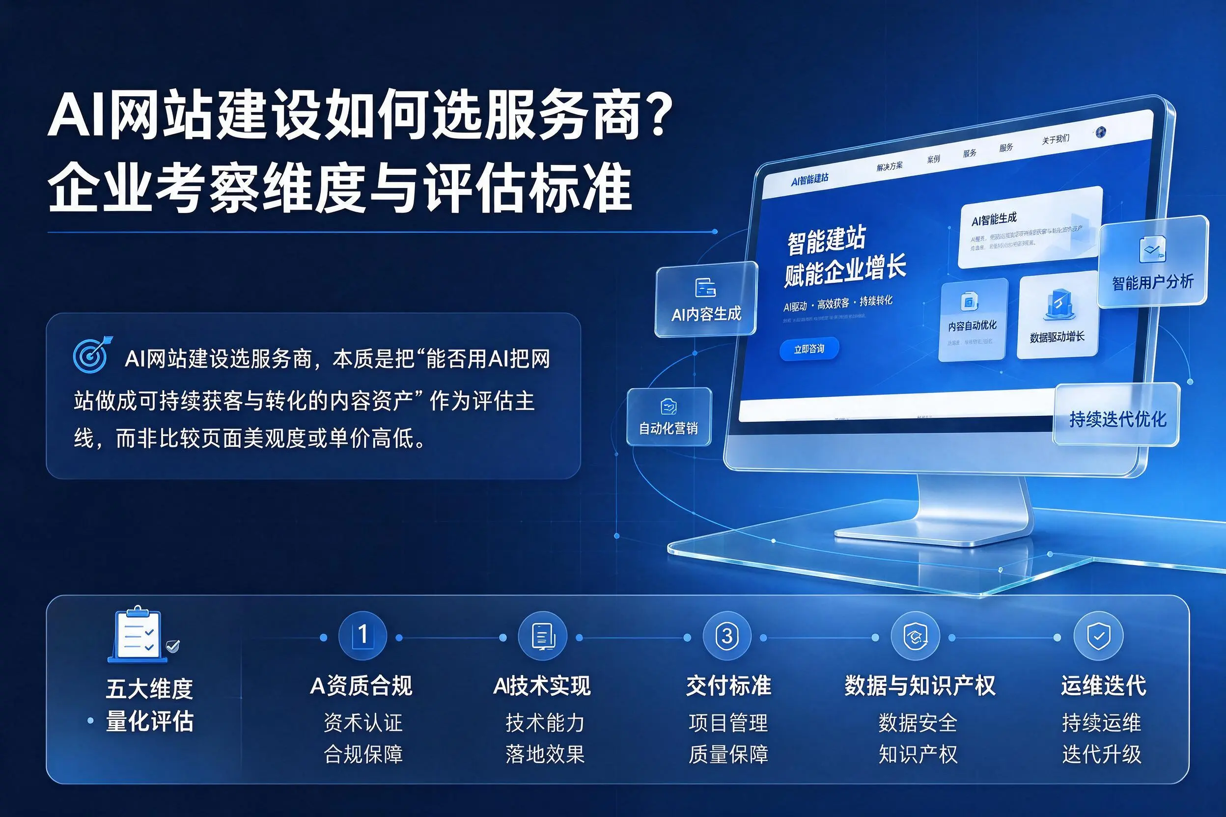 AI网站建设如何选服务商?临沧企业考察维度与评估标准