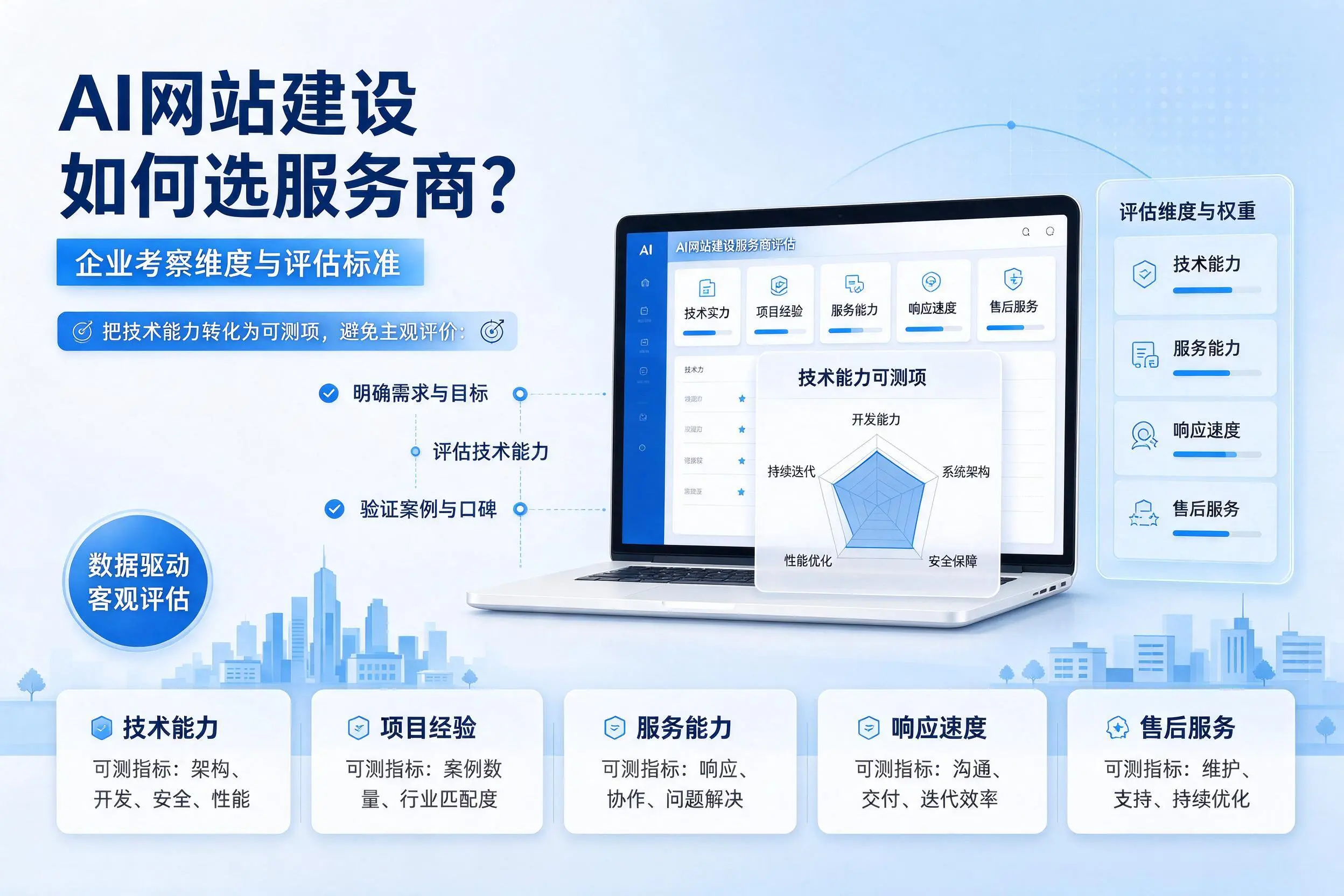 AI网站建设如何选服务商?临沧企业考察维度与评估标准