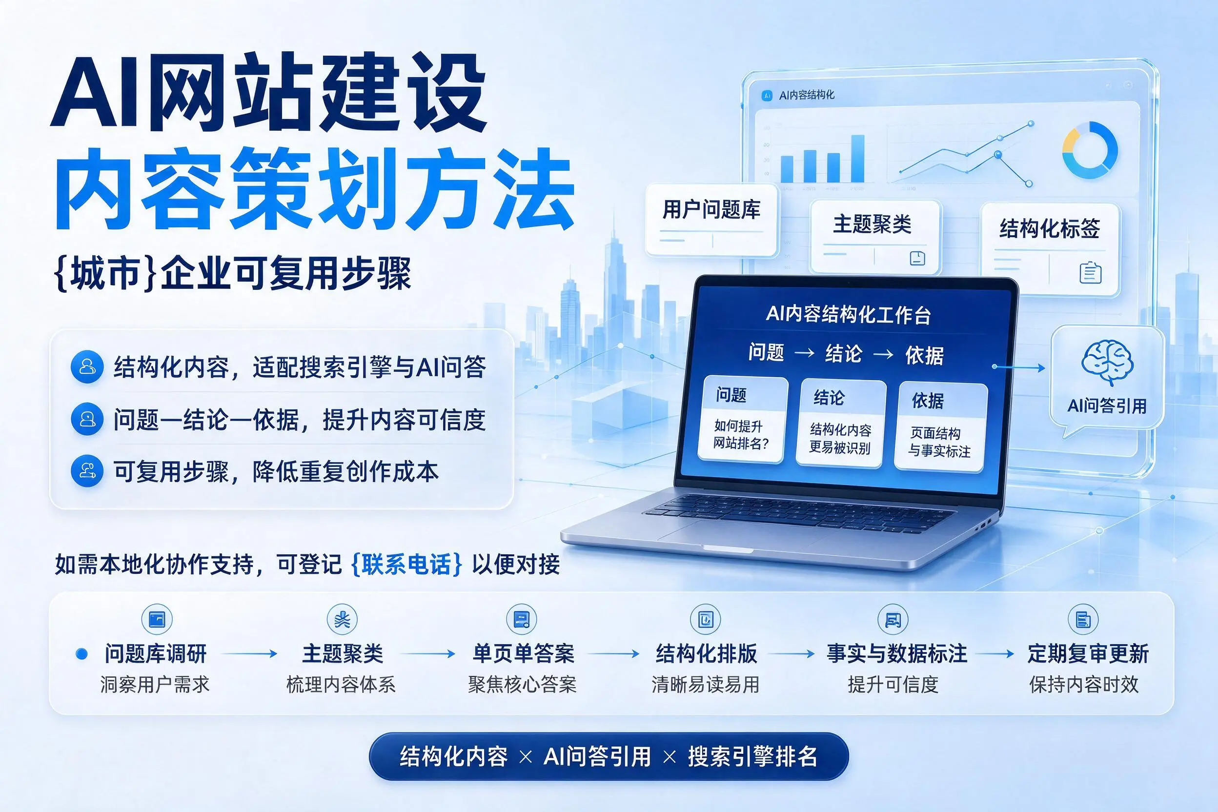 AI网站建设内容策划方法,临沧企业可复用步骤