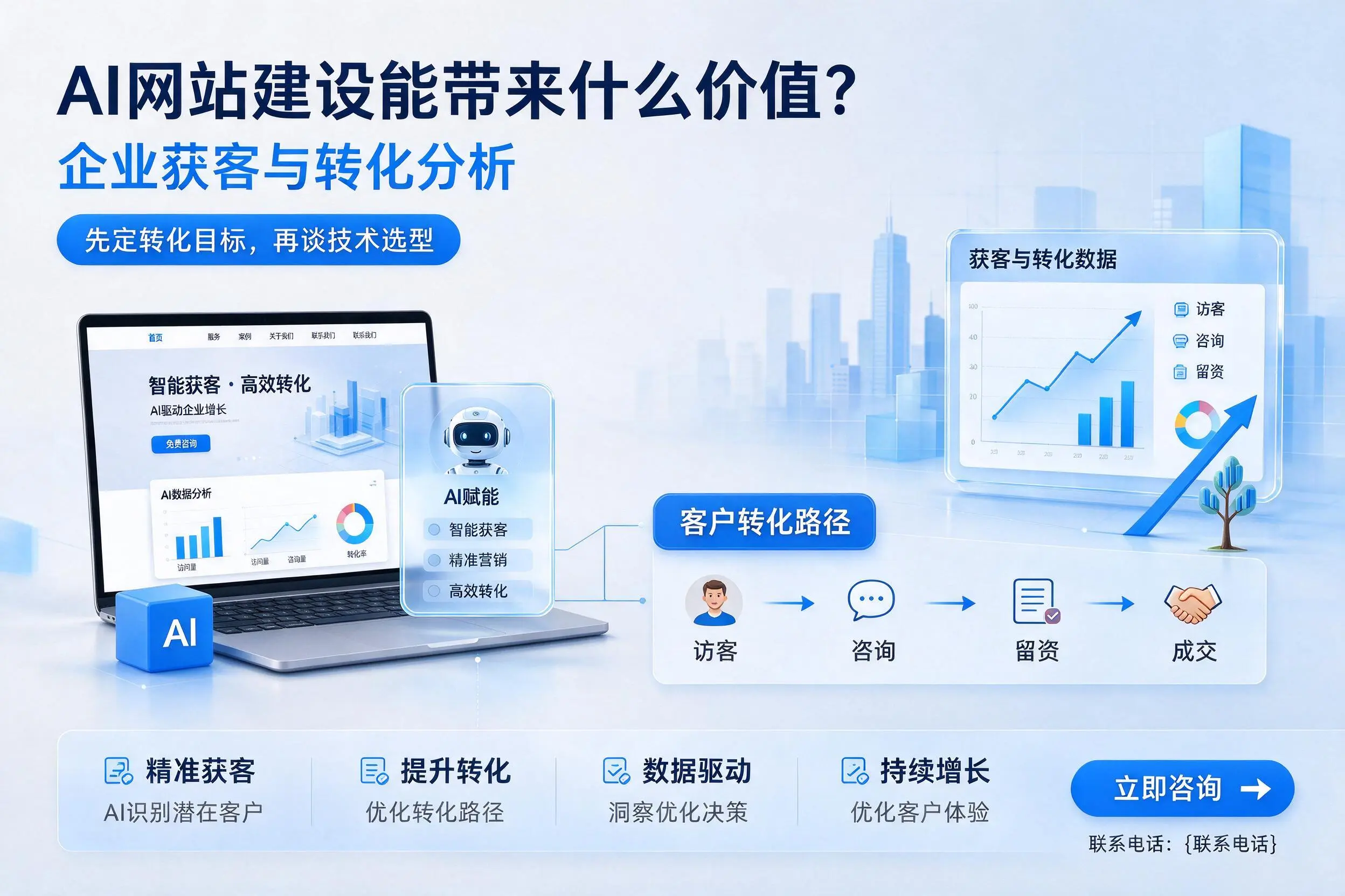 AI网站建设能带来什么价值？临沧企业获客与转化分析