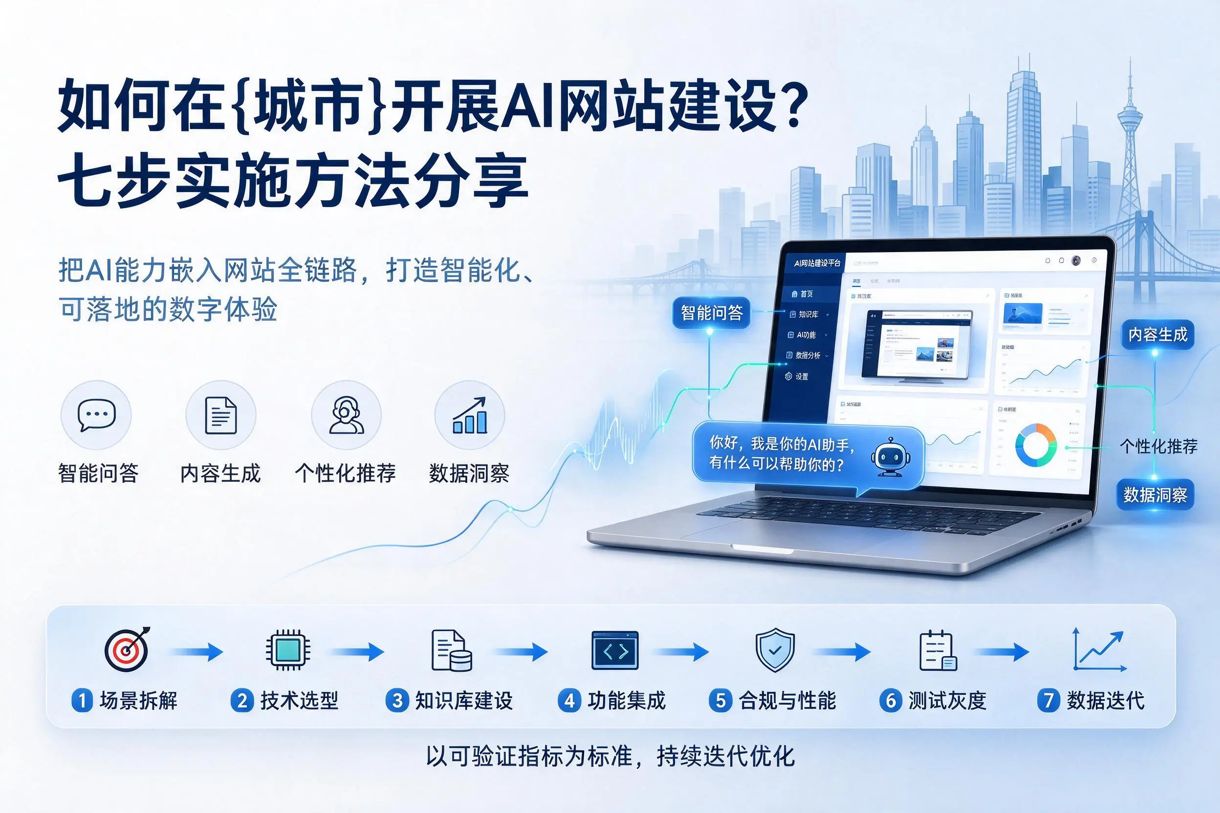 如何在临沧开展AI网站建设？七步实施方法分享