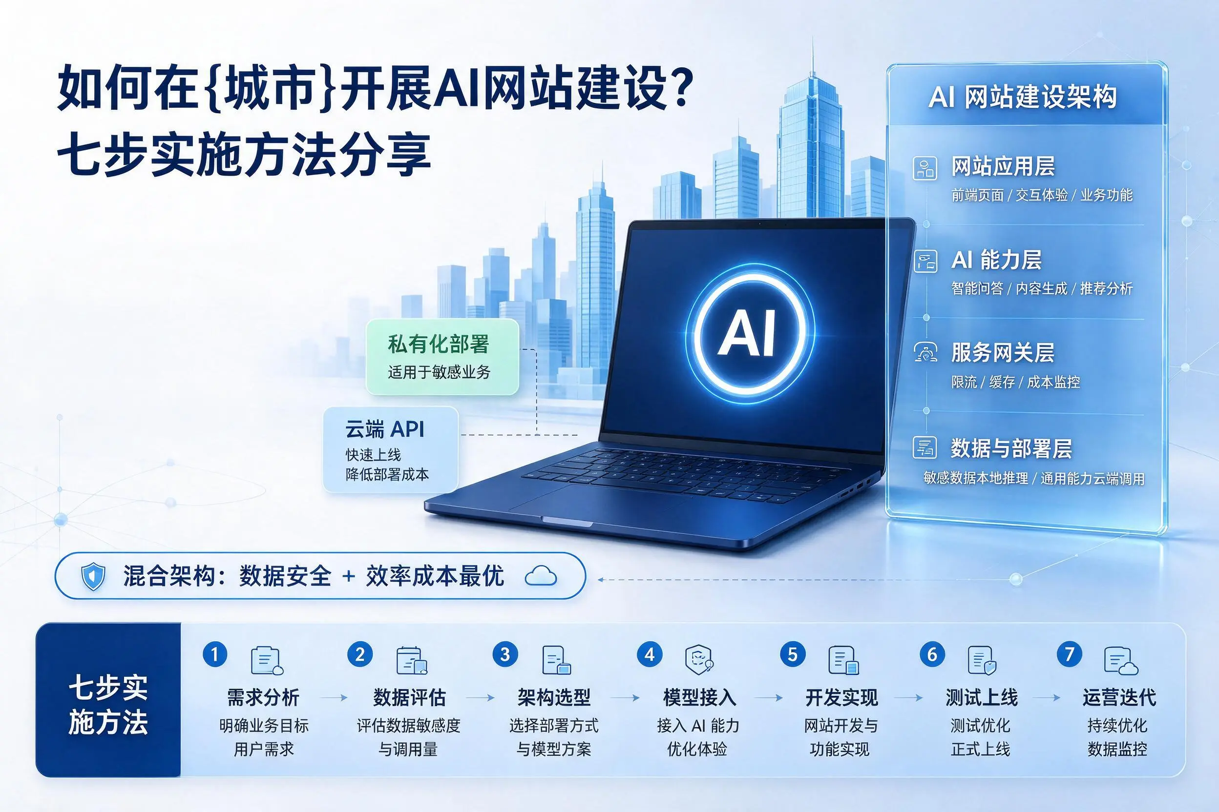 如何在临沧开展AI网站建设？七步实施方法分享