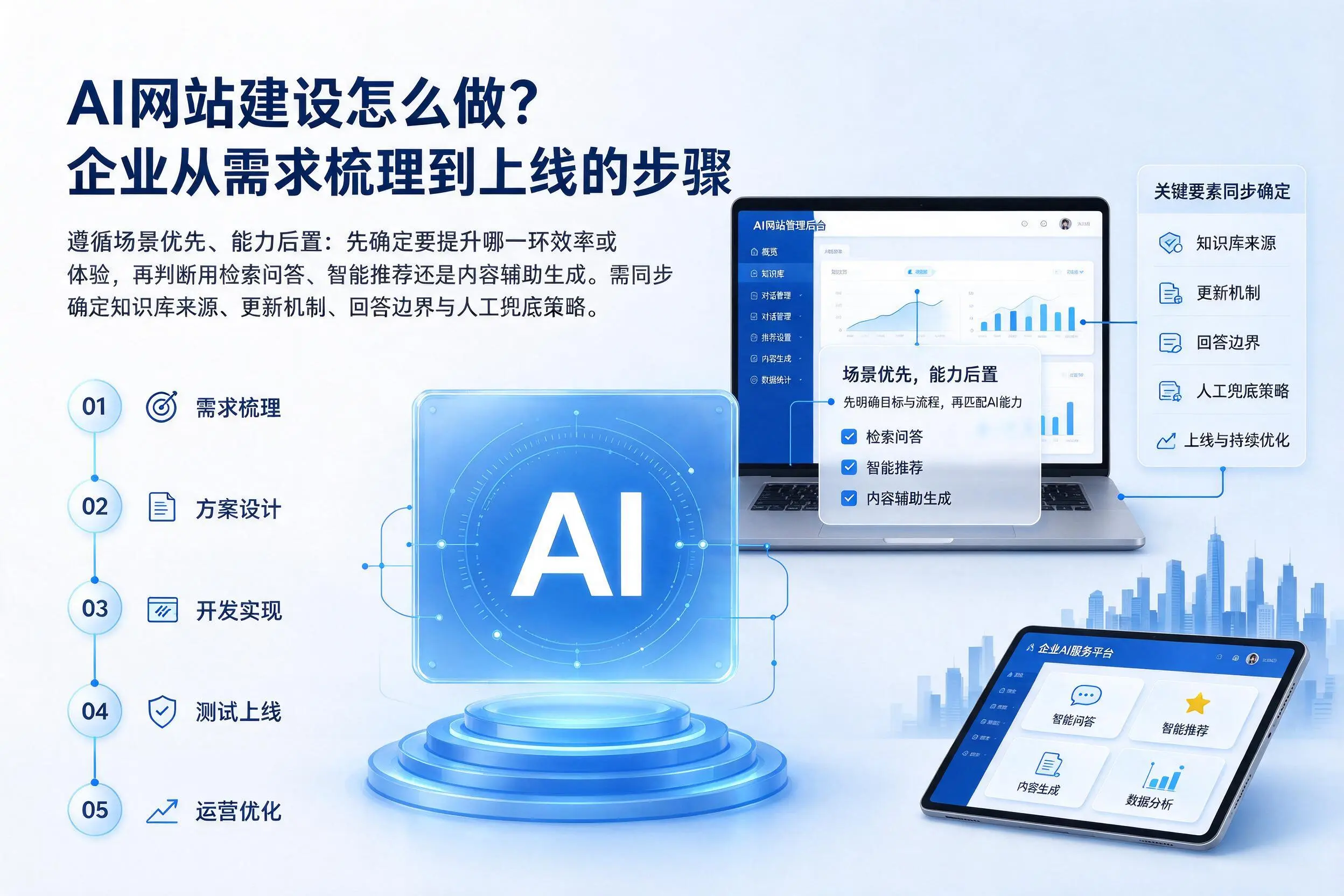 AI网站建设怎么做？临沧企业从需求梳理到上线的步骤
