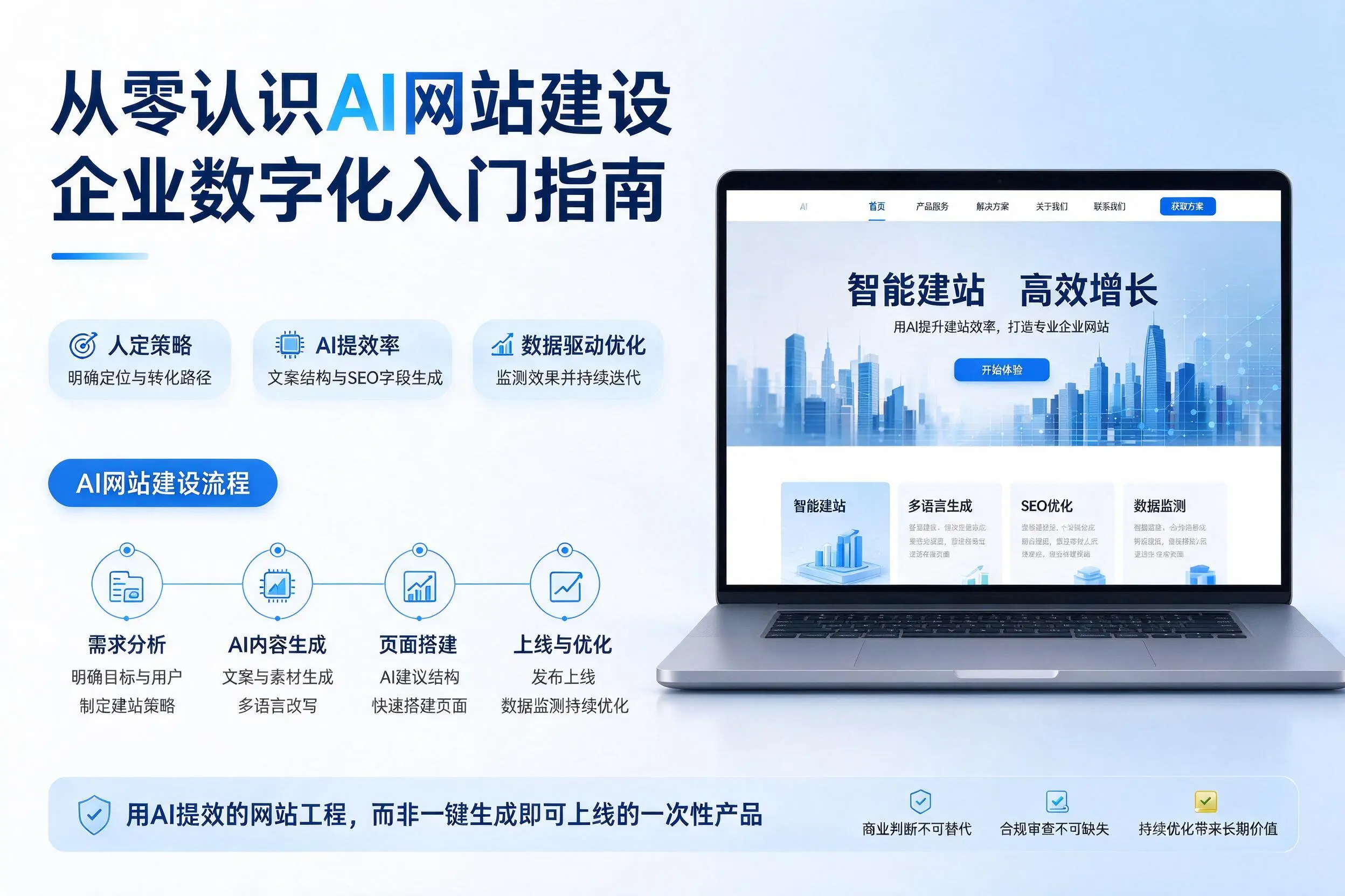 从零认识AI网站建设,临沧企业数字化入门指南