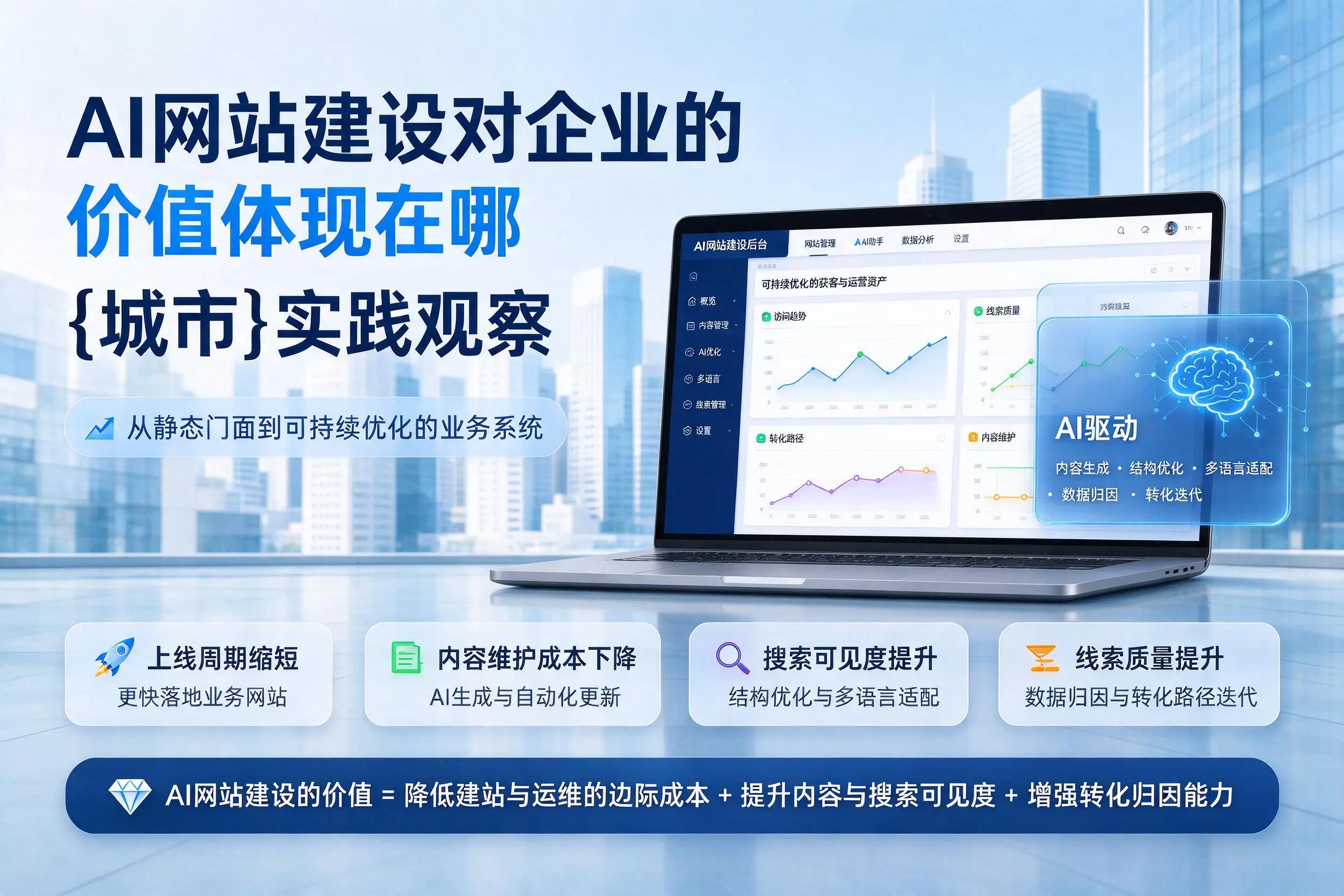 AI网站建设对企业的价值体现在哪，临沧实践观察