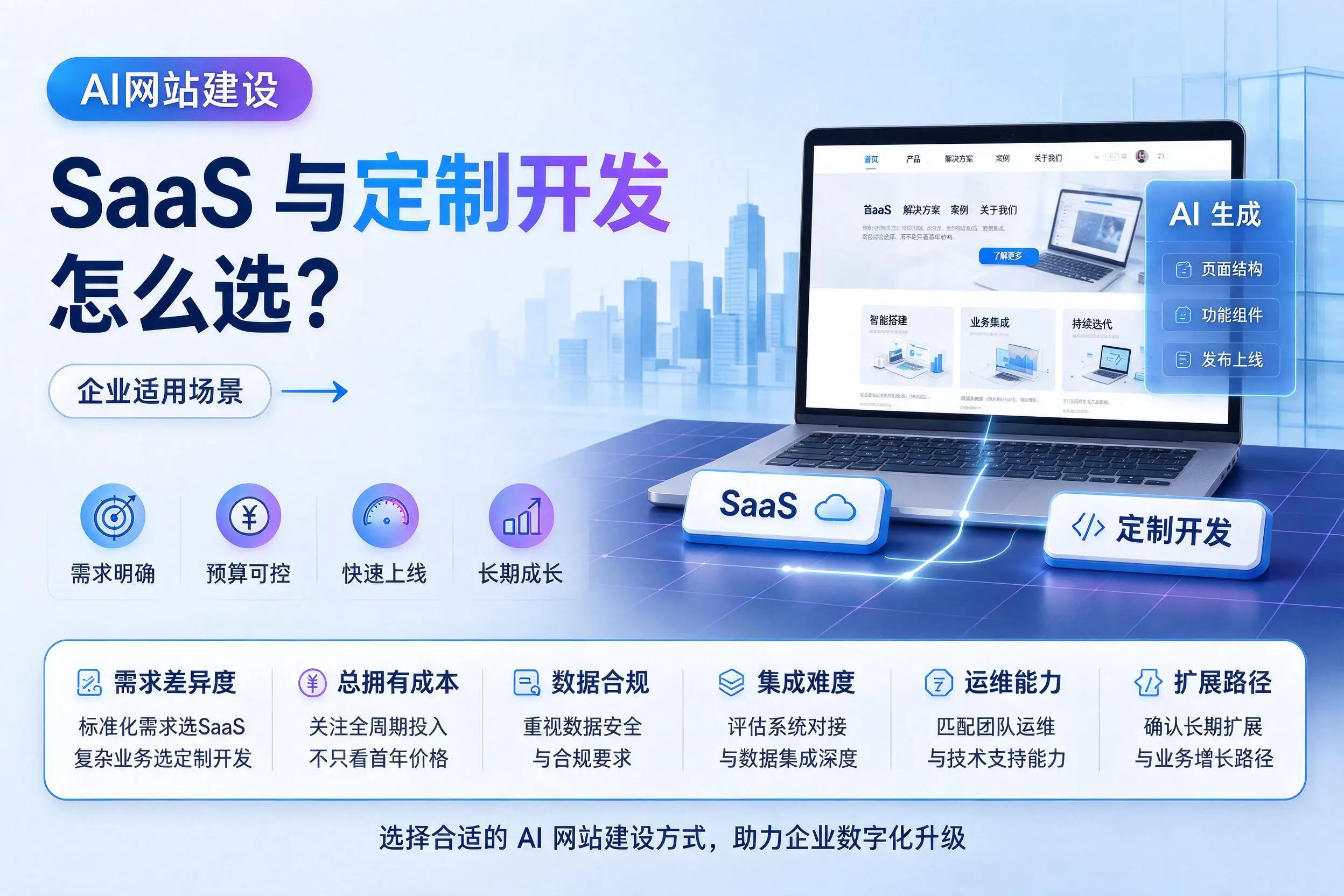 AI网站建设SaaS与定制开发怎么选？临沧企业适用场景